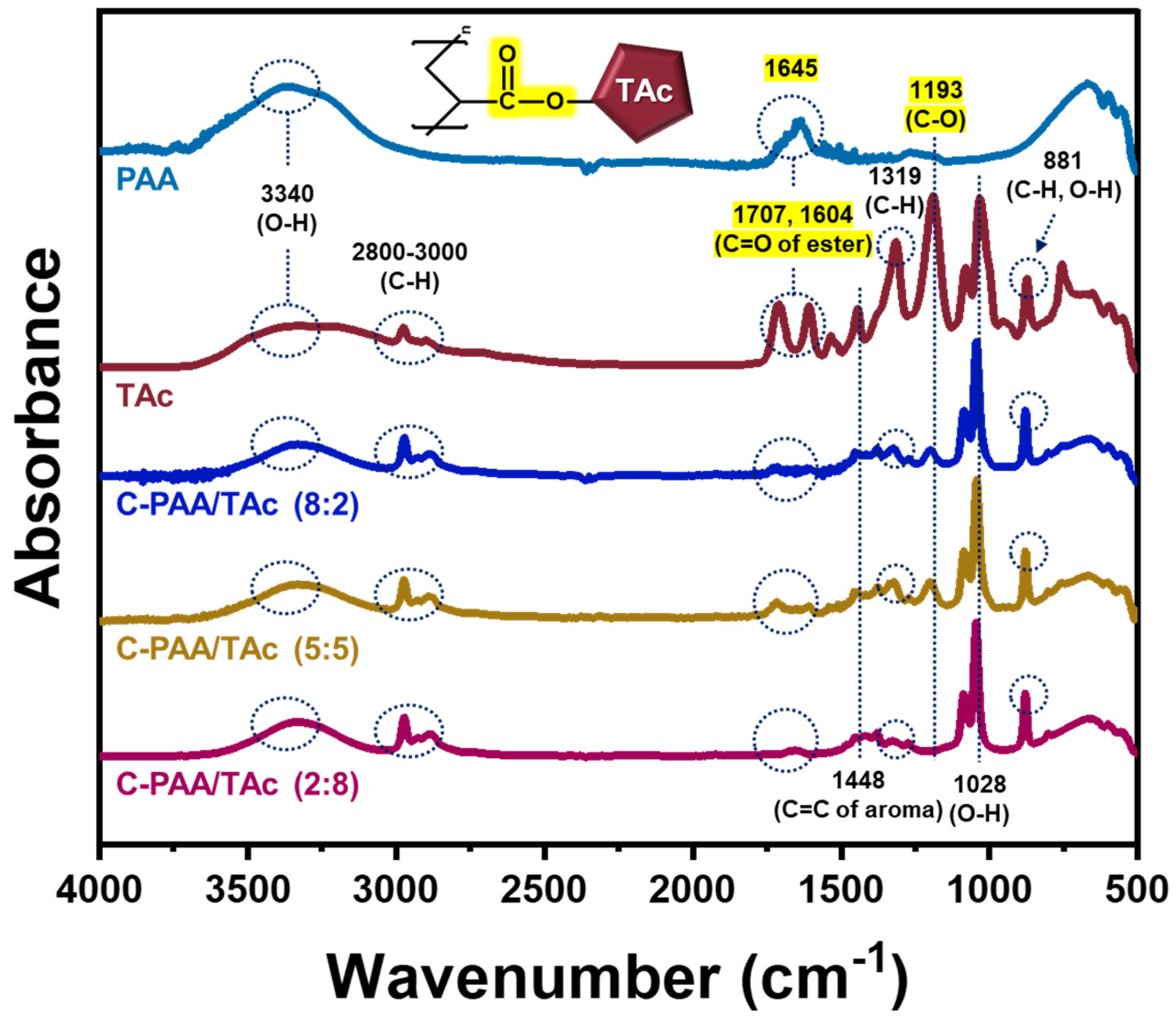Nanomaterials 12 03437 g002