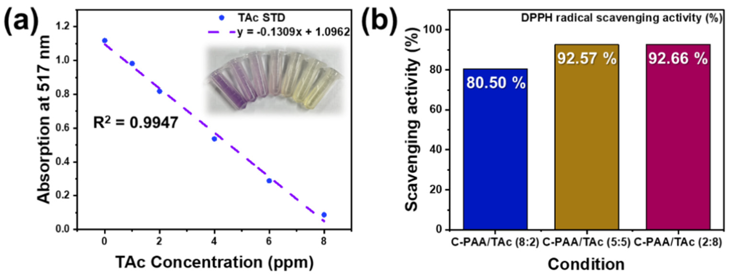 Nanomaterials 12 03437 g004