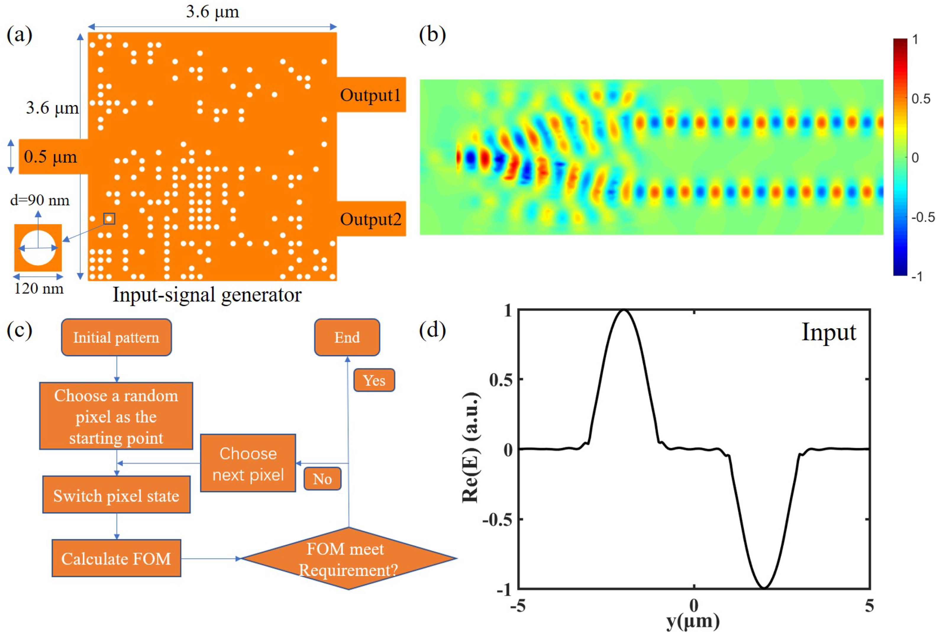 Nanomaterials 12 03438 g003