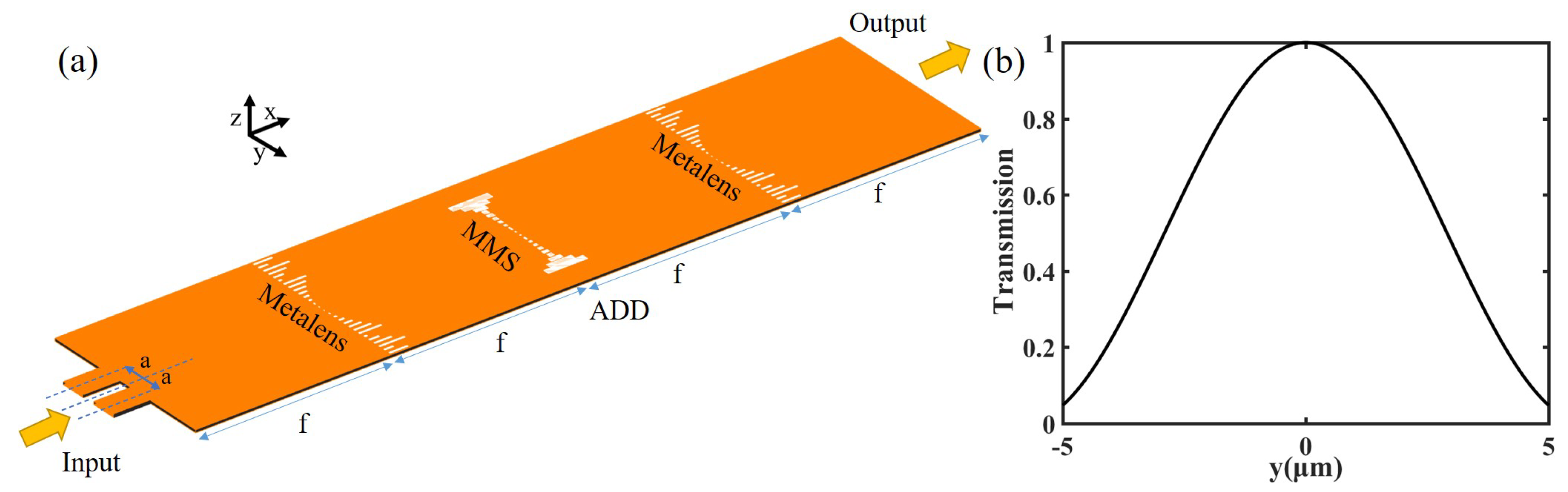 Nanomaterials 12 03438 g004