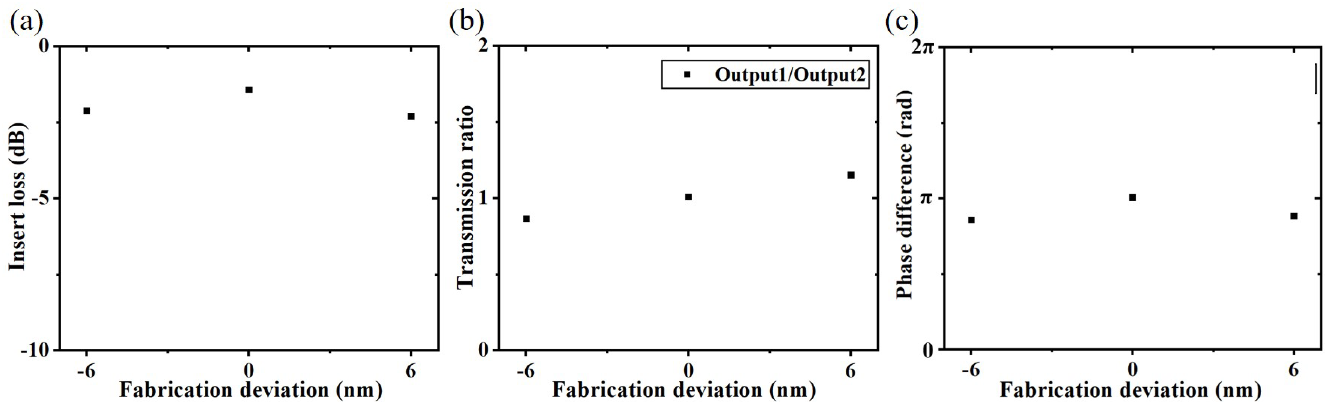 Nanomaterials 12 03438 g007