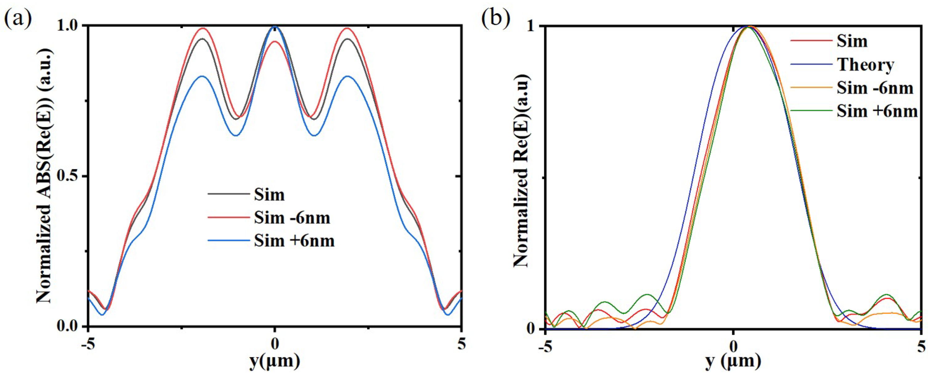 Nanomaterials 12 03438 g008
