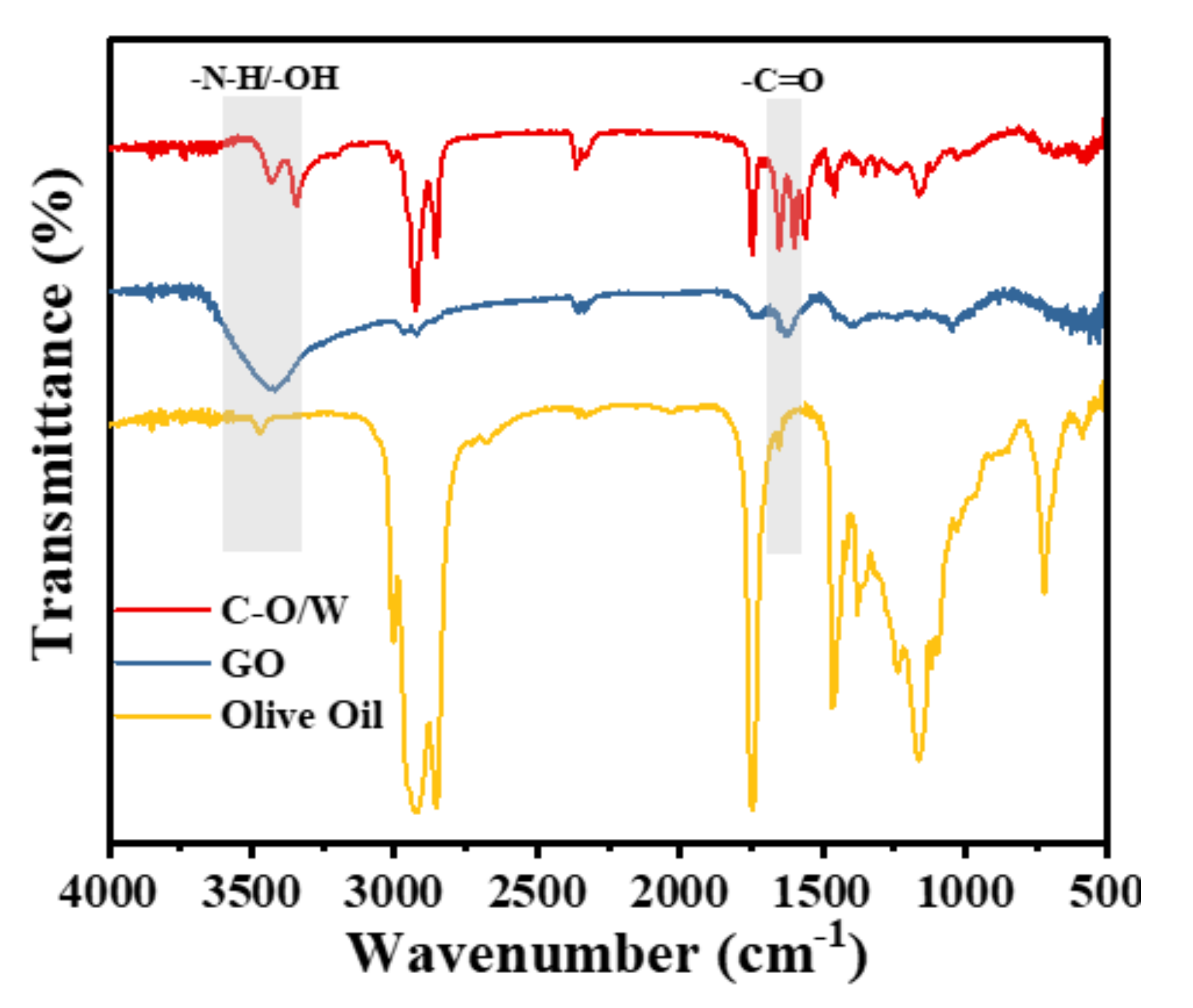 Nanomaterials 12 03439 g004