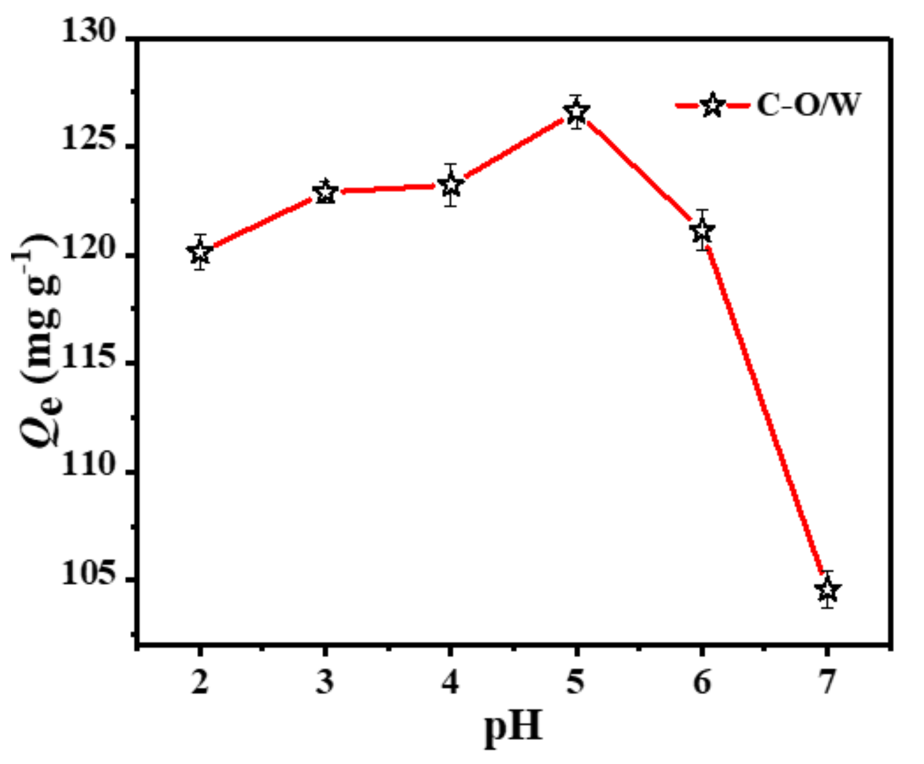 Nanomaterials 12 03439 g006