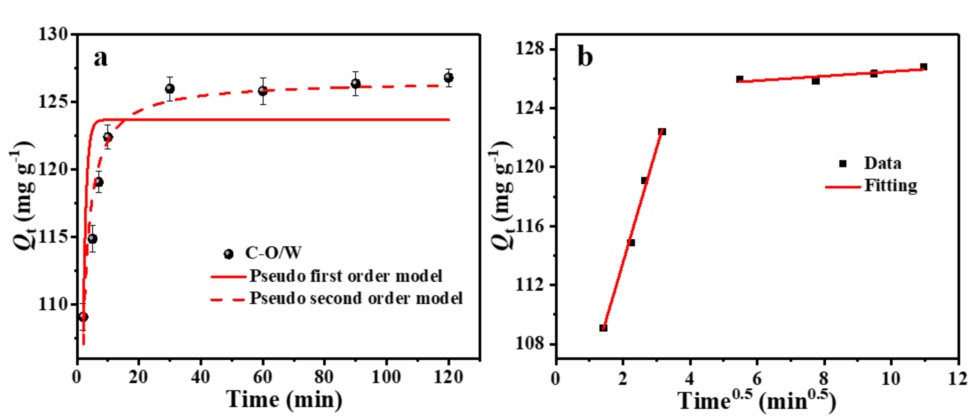 Nanomaterials 12 03439 g007