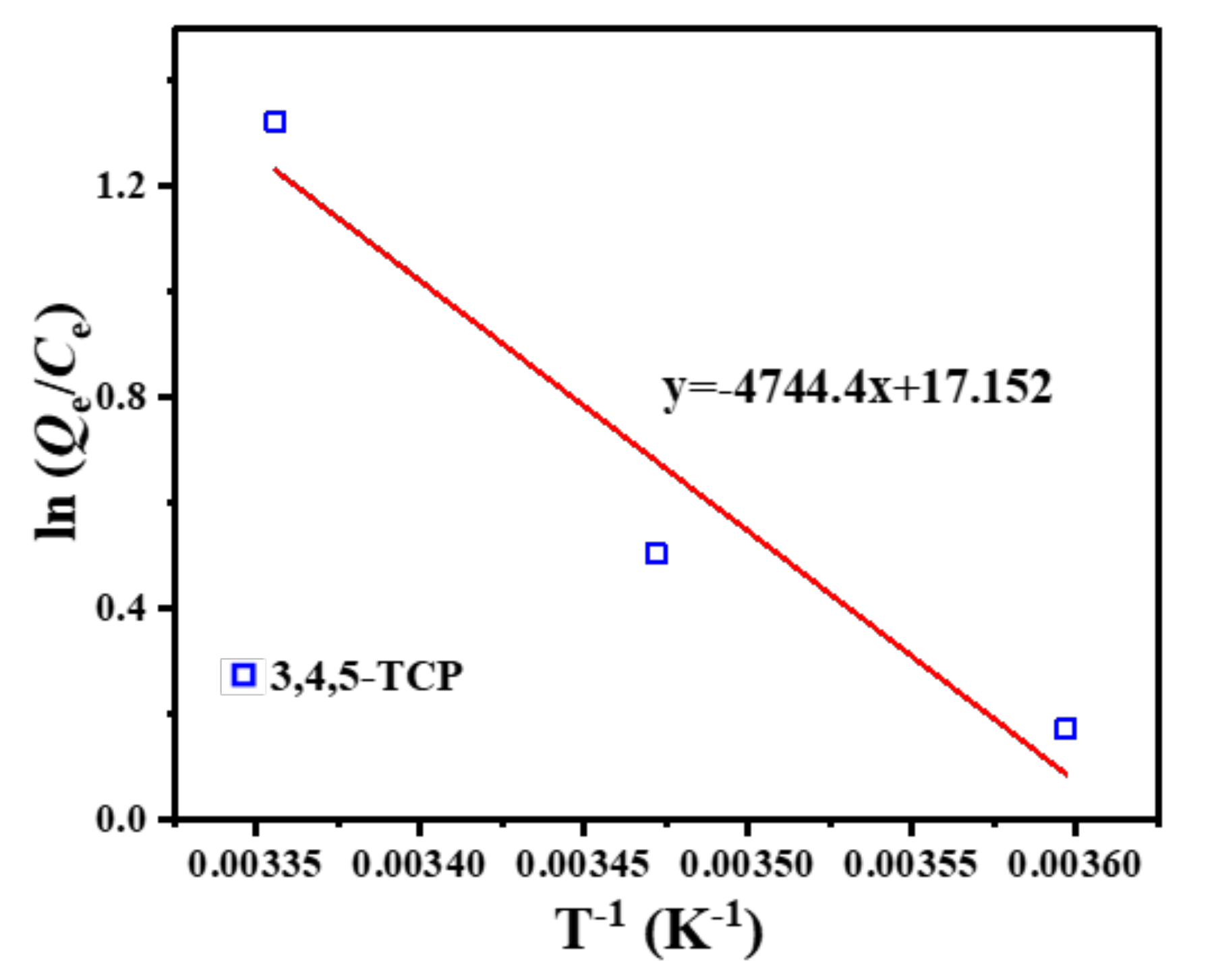 Nanomaterials 12 03439 g009