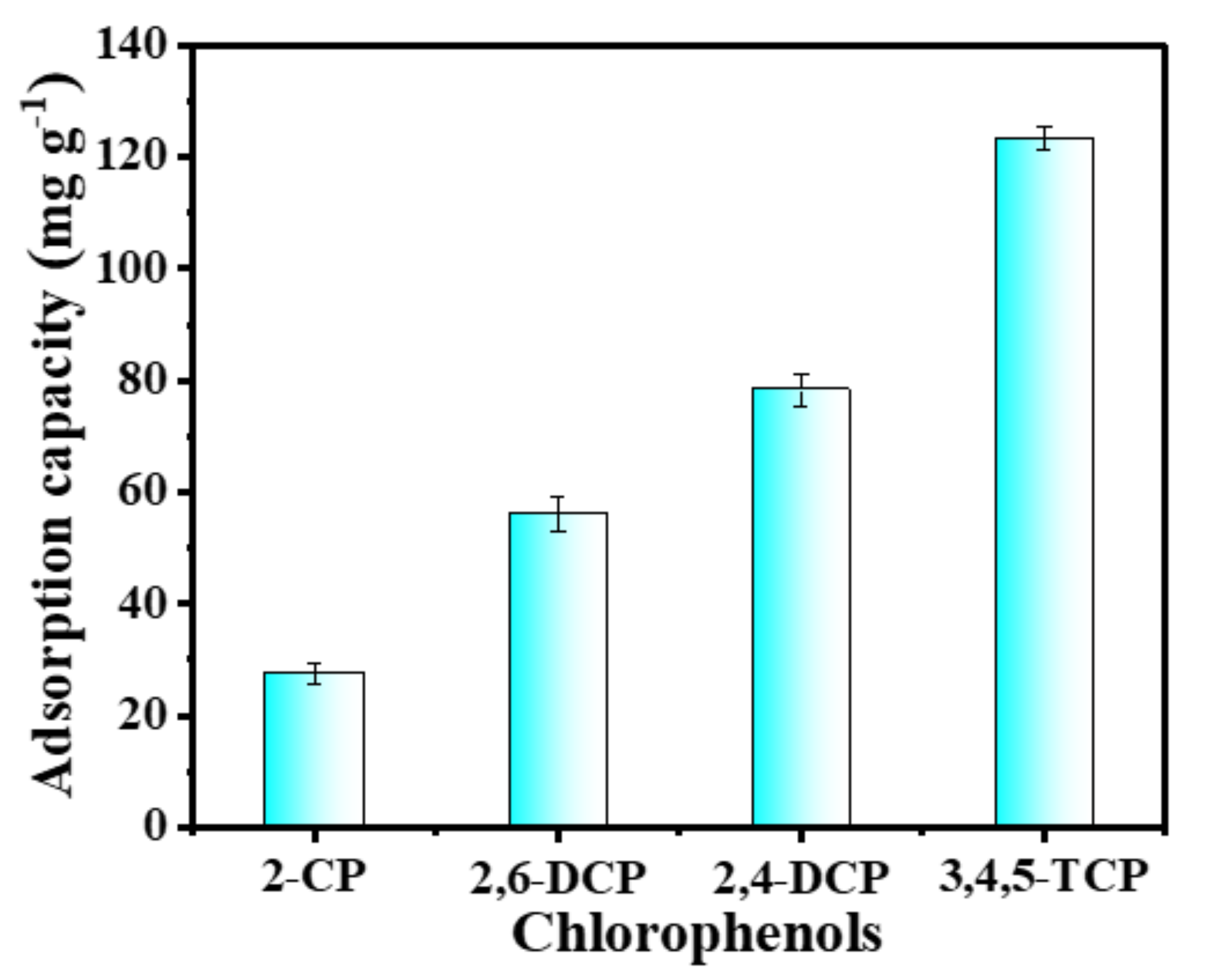 Nanomaterials 12 03439 g010