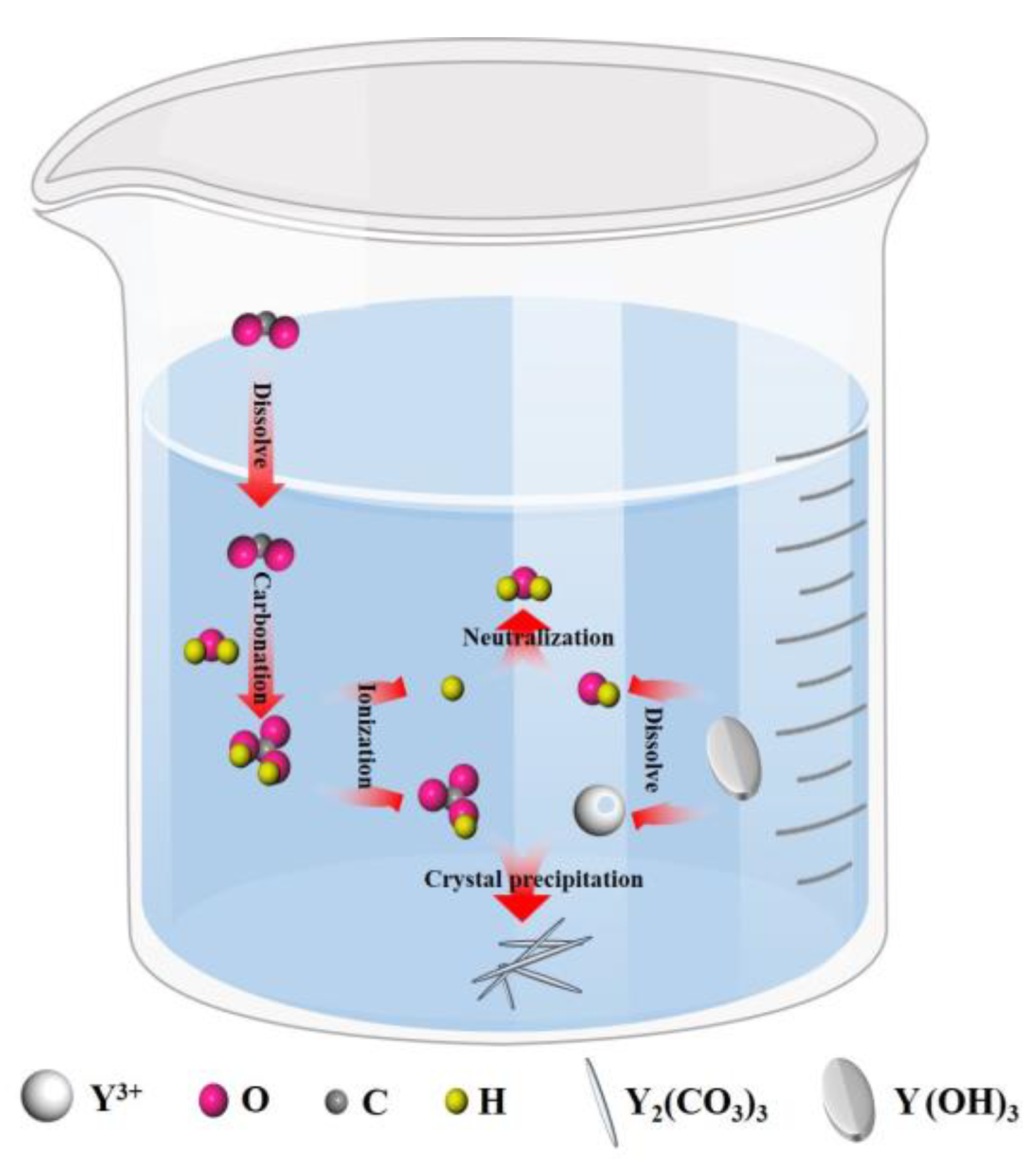 Nanomaterials 12 03440 g002