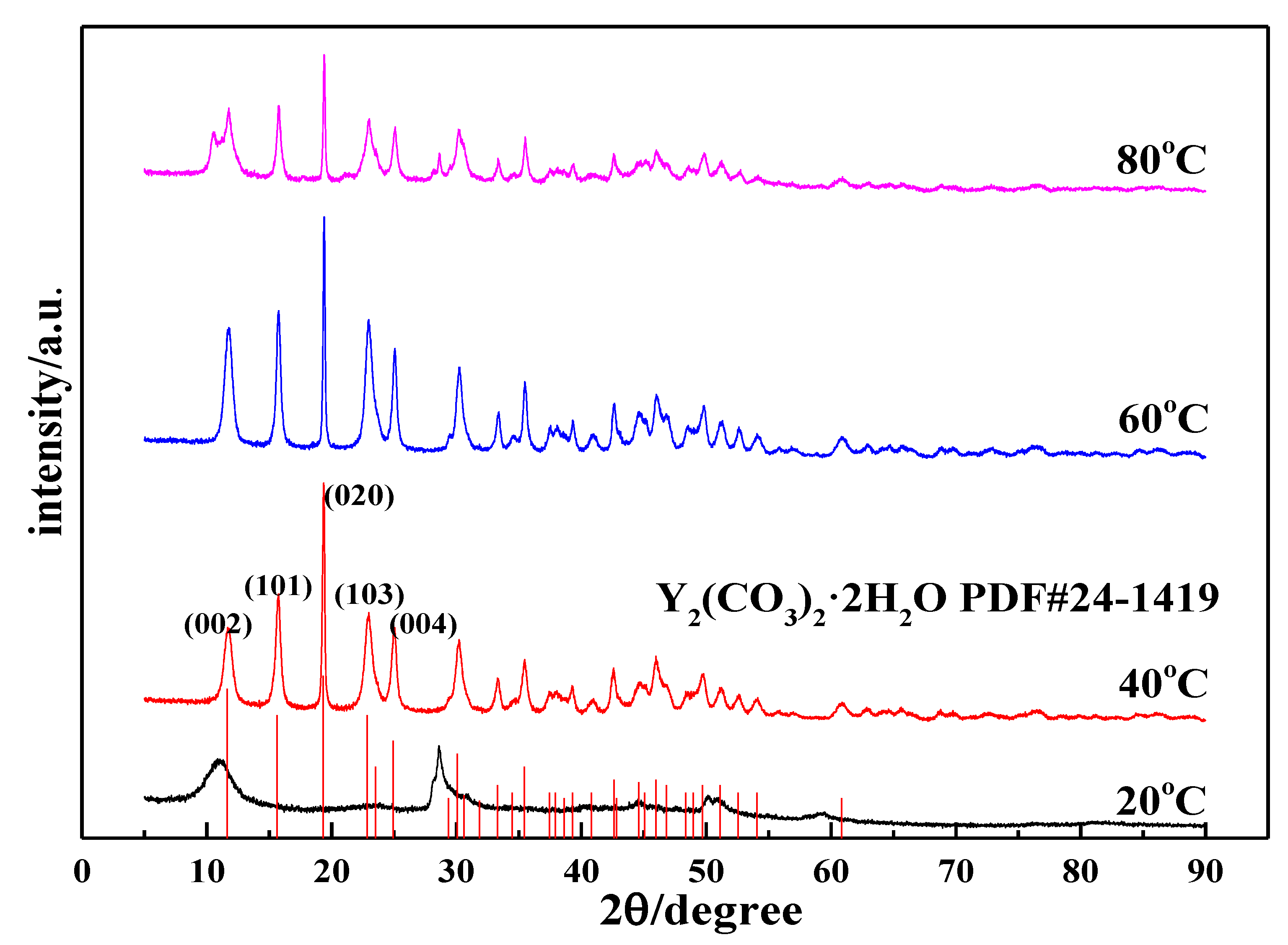 Nanomaterials 12 03440 g004