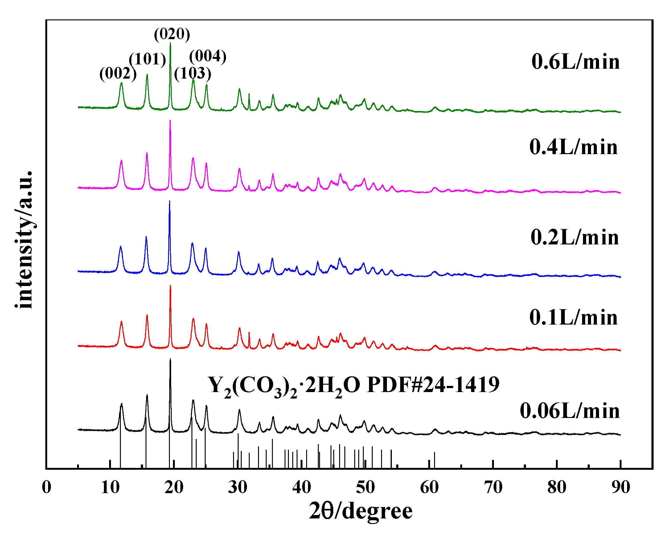Nanomaterials 12 03440 g006