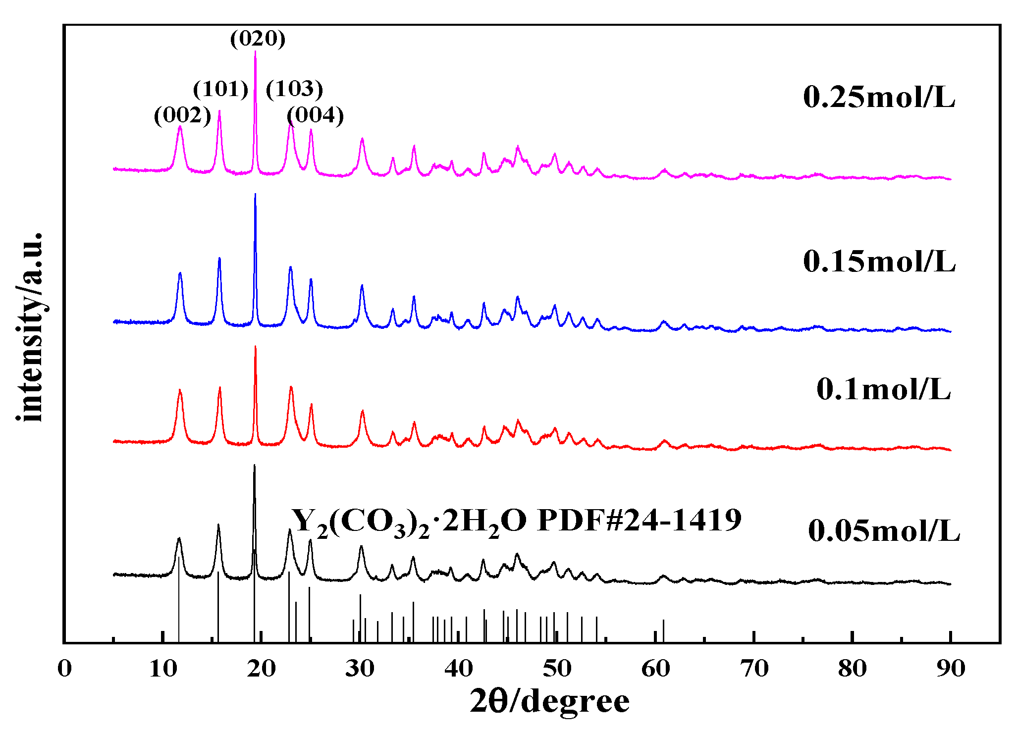 Nanomaterials 12 03440 g008