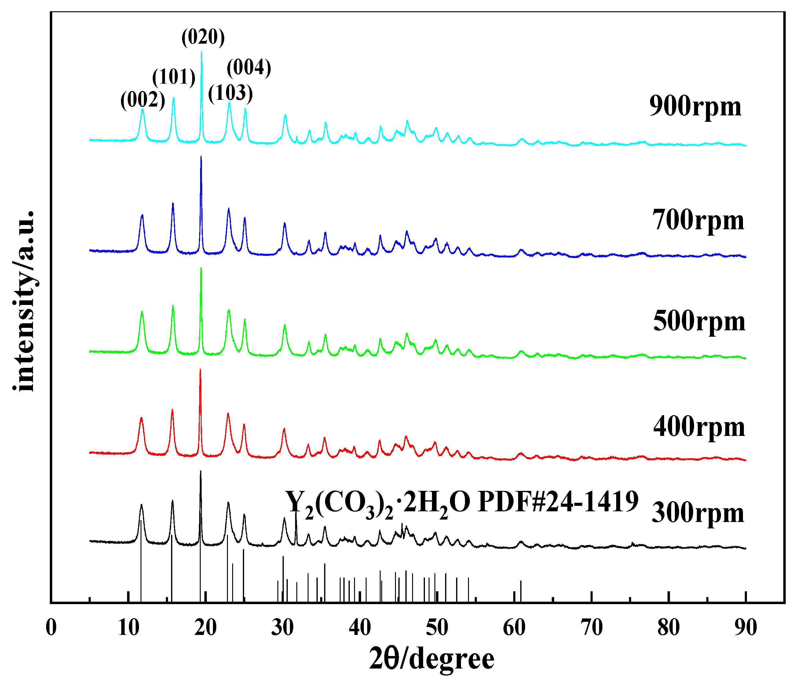 Nanomaterials 12 03440 g010