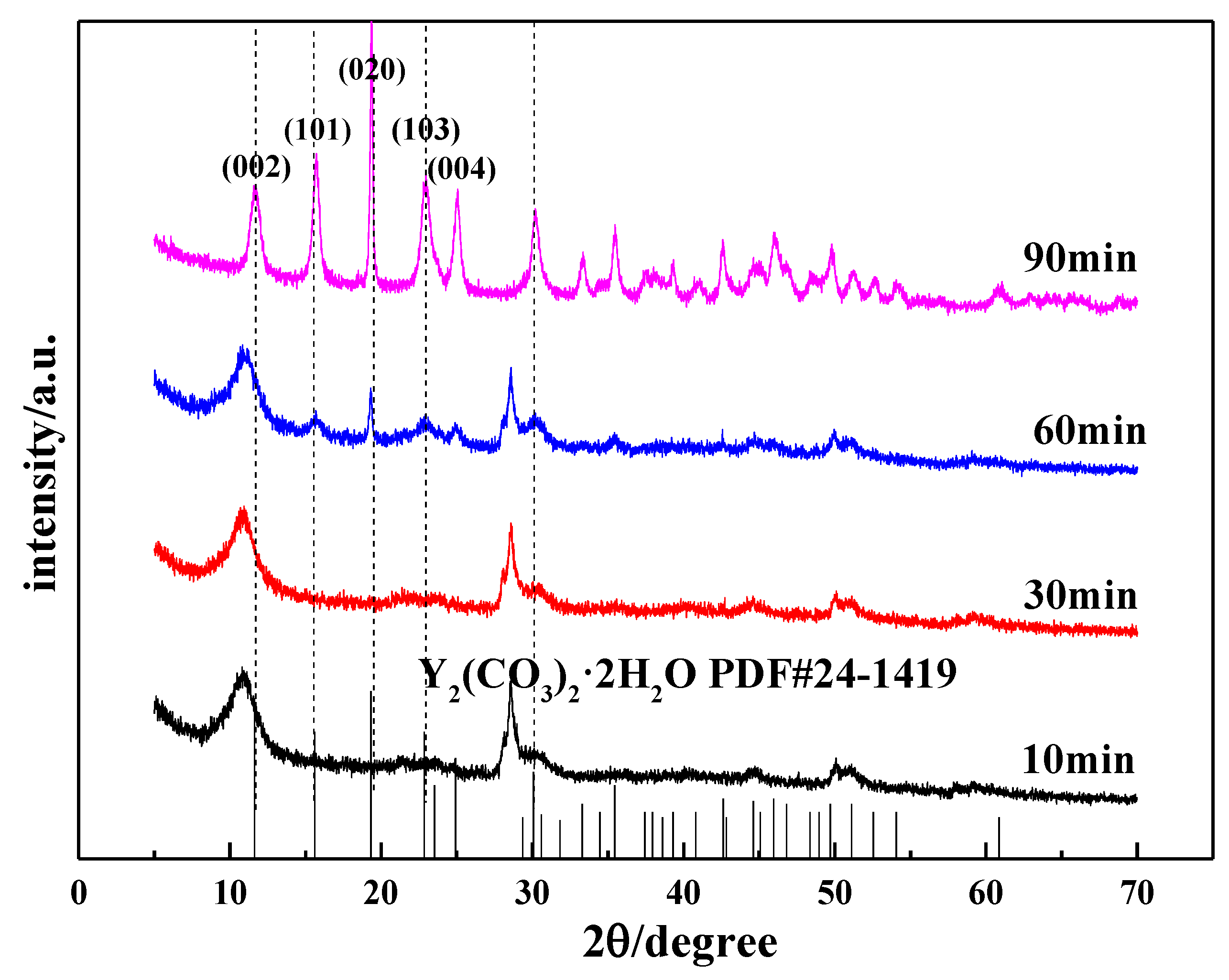 Nanomaterials 12 03440 g011
