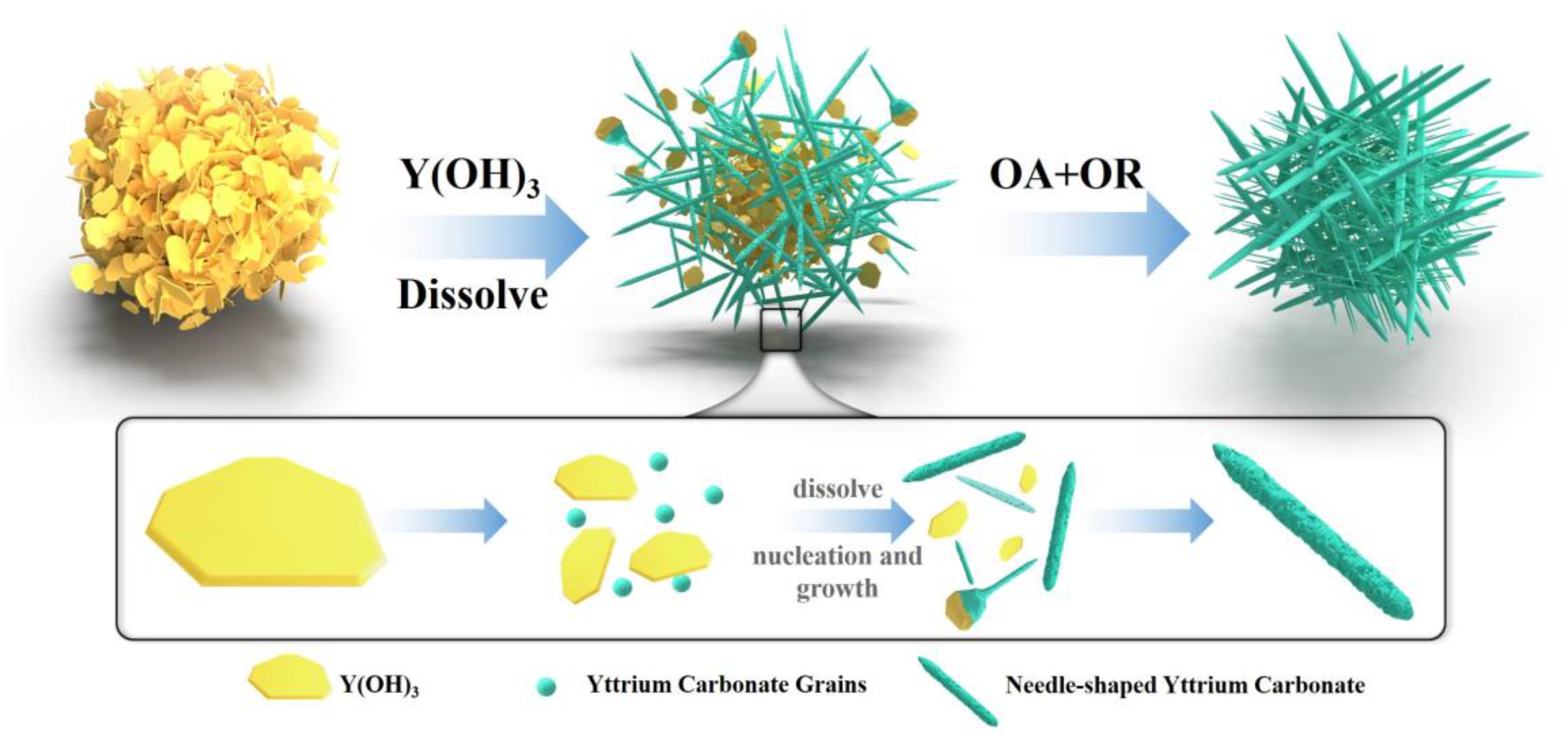 Nanomaterials 12 03440 g014