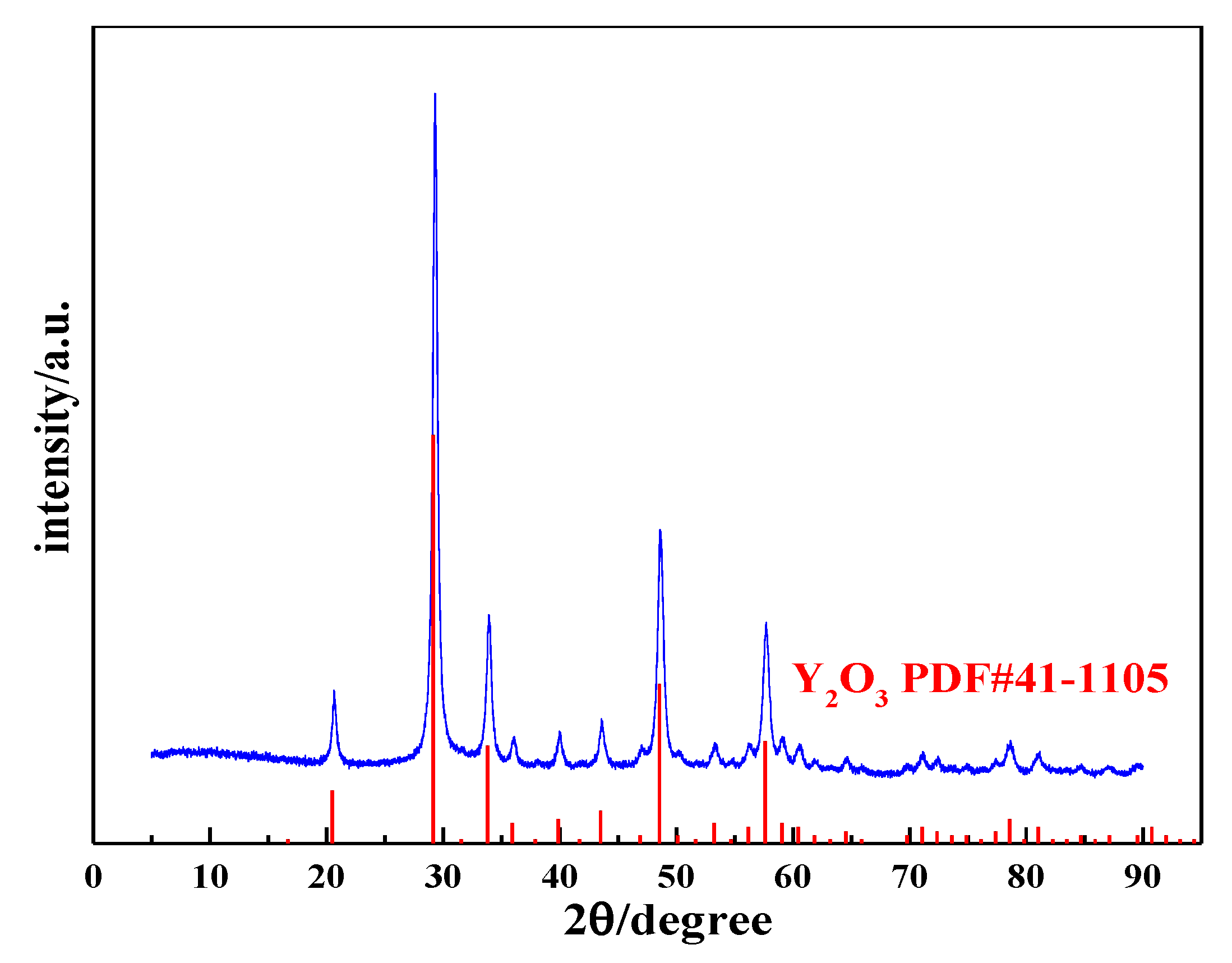 Nanomaterials 12 03440 g015