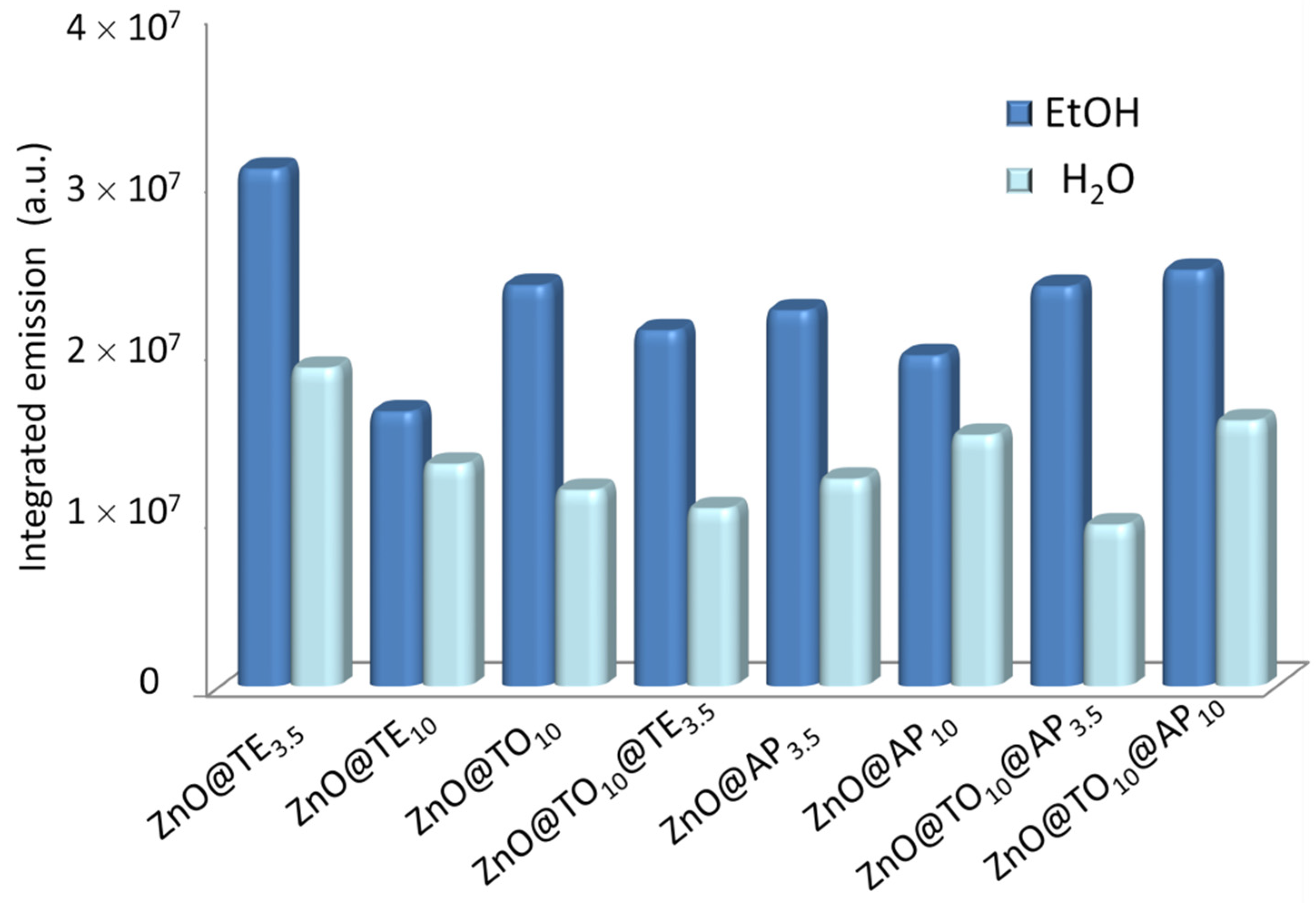 Nanomaterials 12 03441 g003