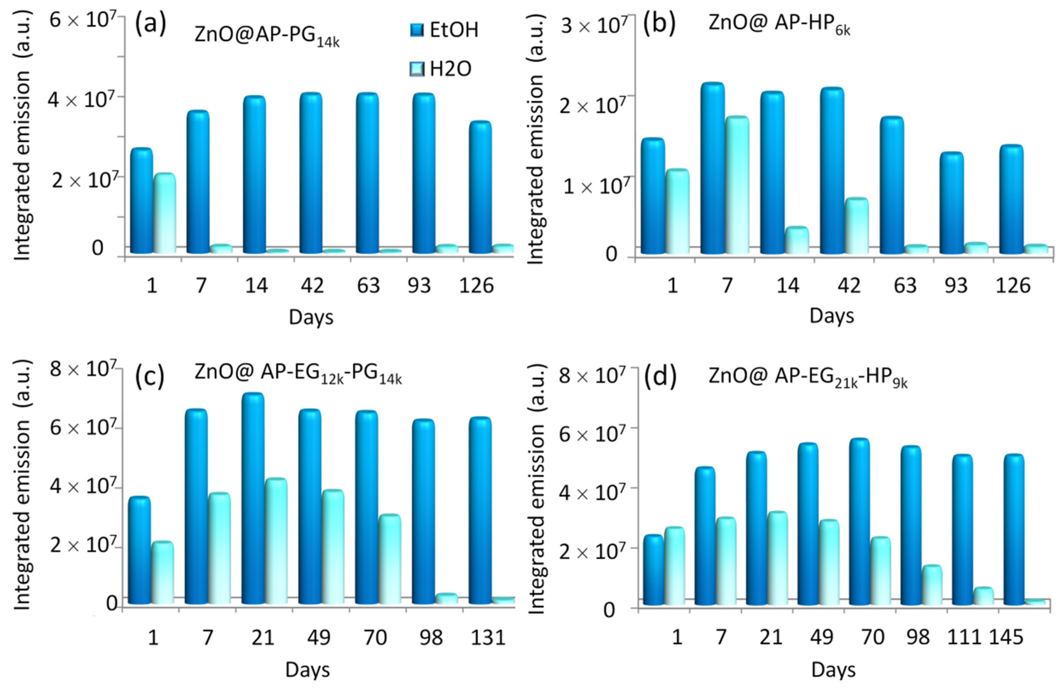 Nanomaterials 12 03441 g005