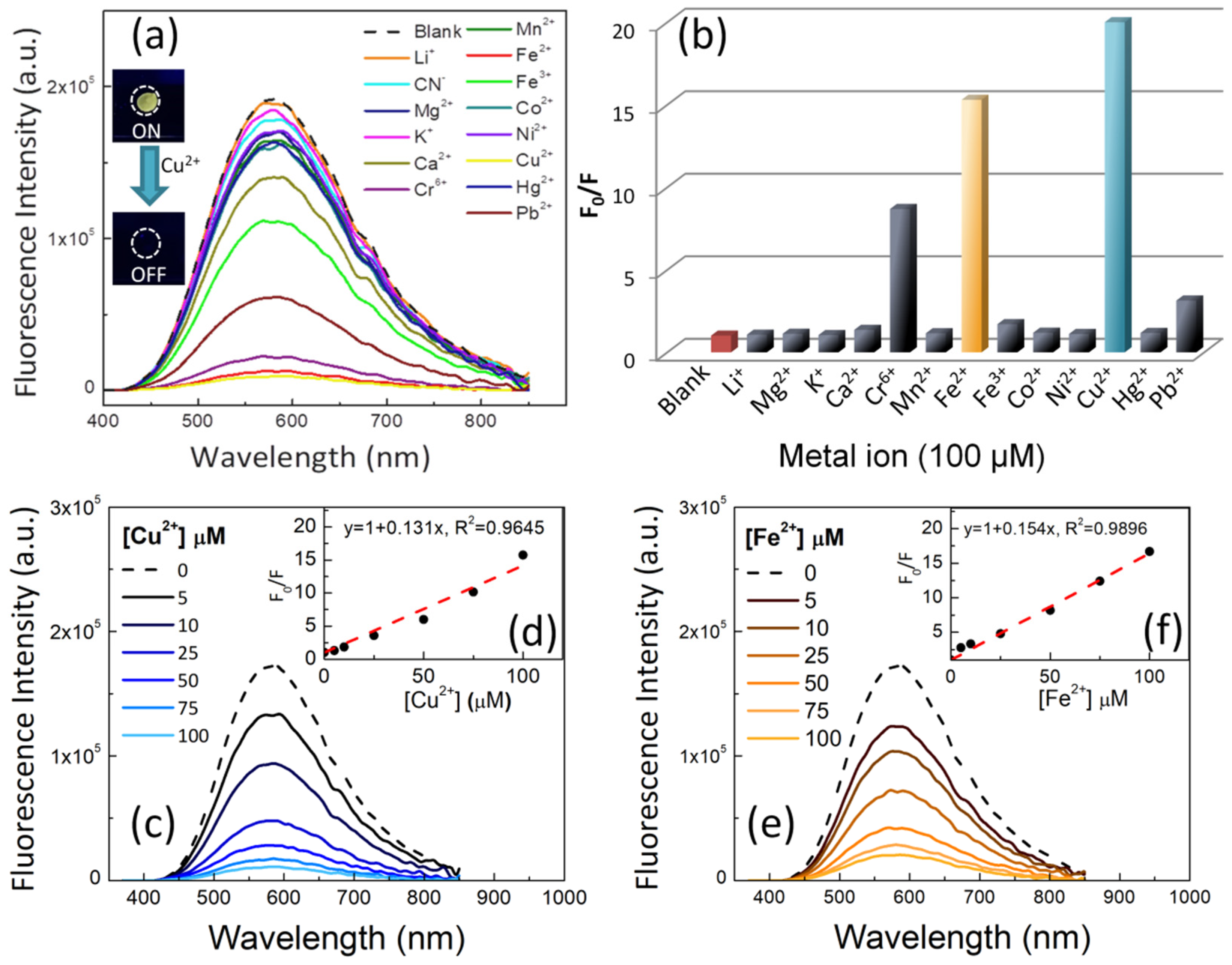 Nanomaterials 12 03441 g006