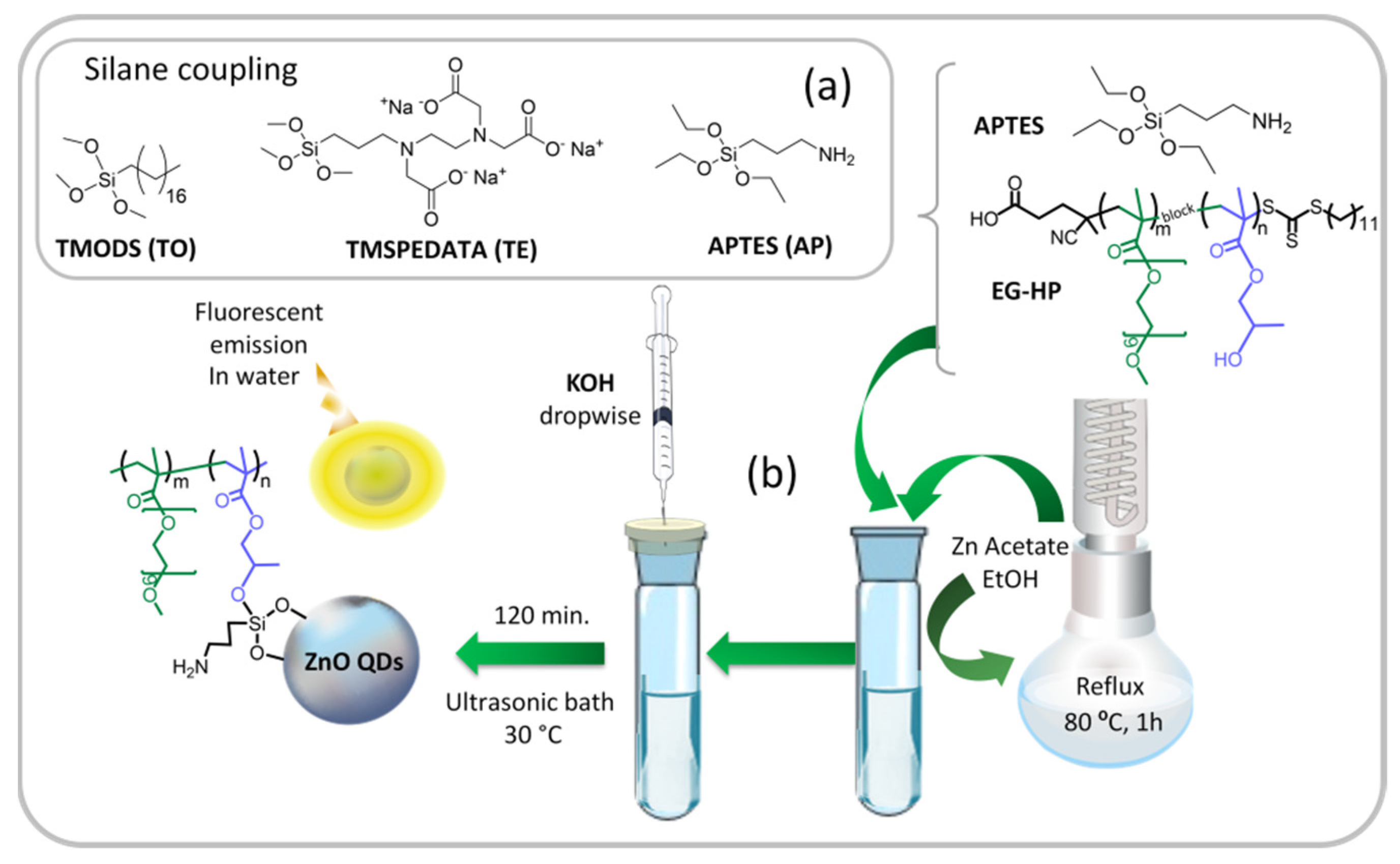 Nanomaterials 12 03441 sch002