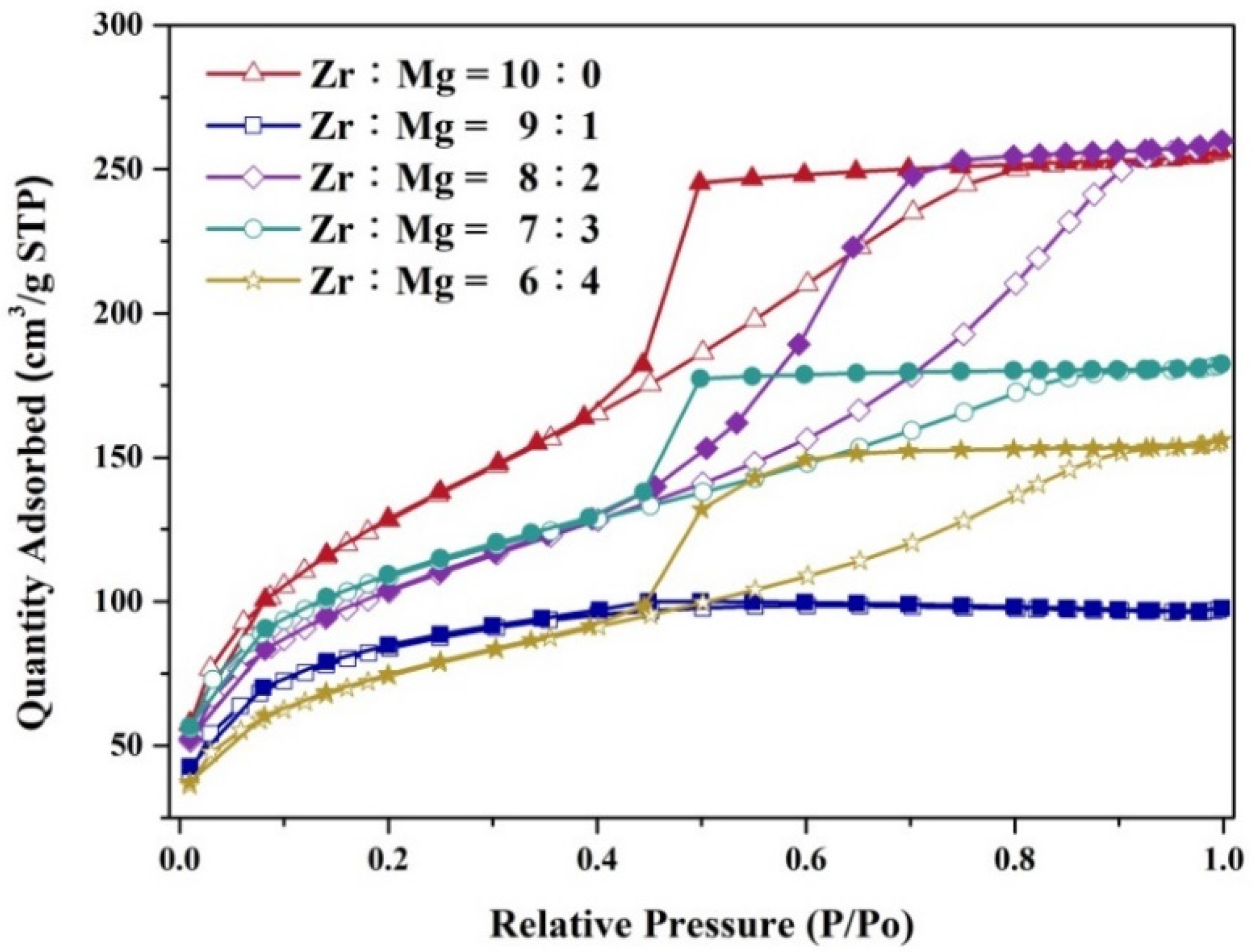 Nanomaterials 12 03442 g003