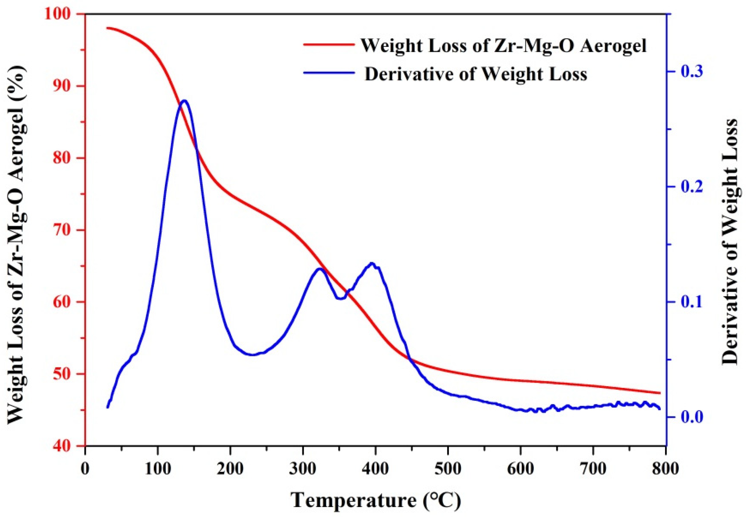 Nanomaterials 12 03442 g005