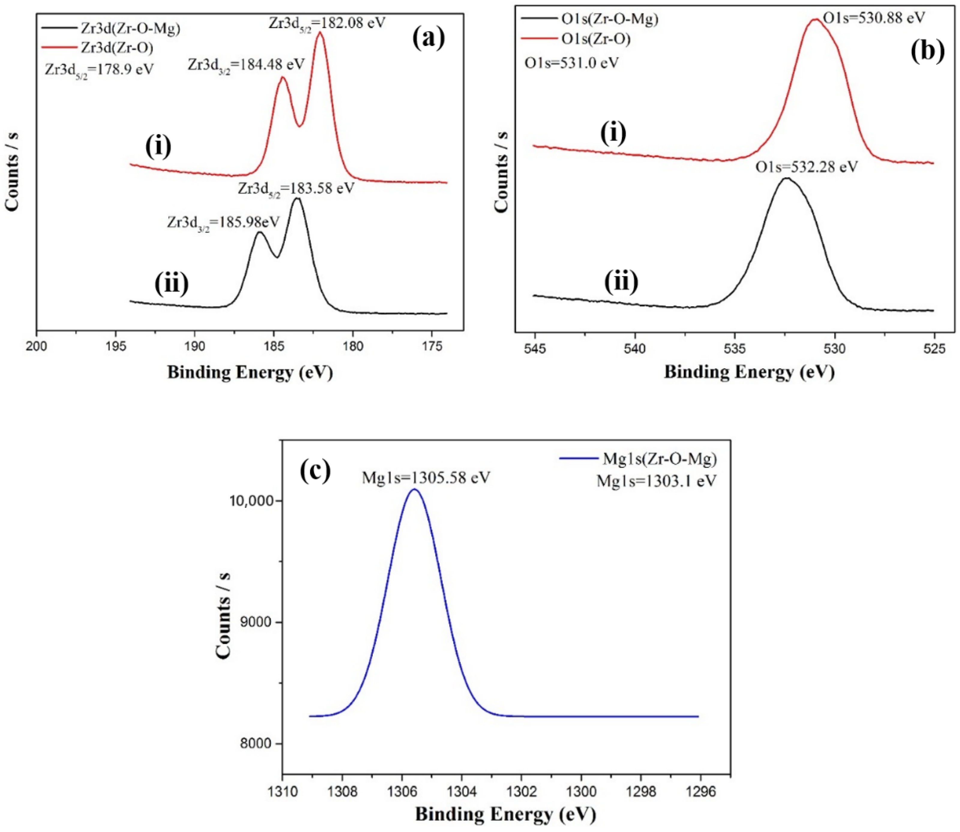 Nanomaterials 12 03442 g006