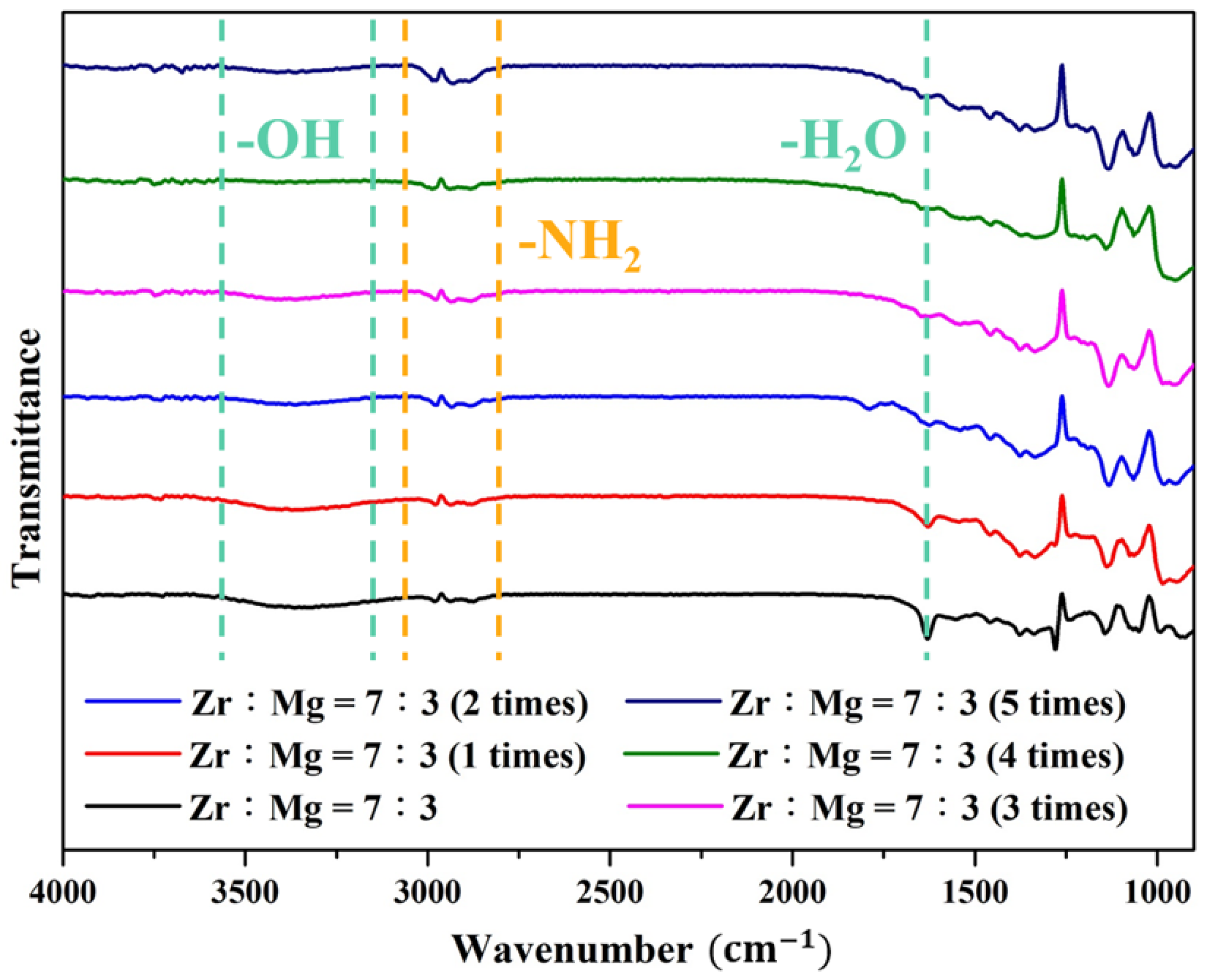Nanomaterials 12 03442 g009