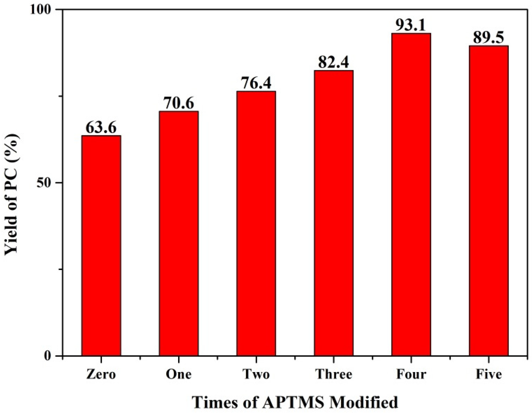 Nanomaterials 12 03442 g011