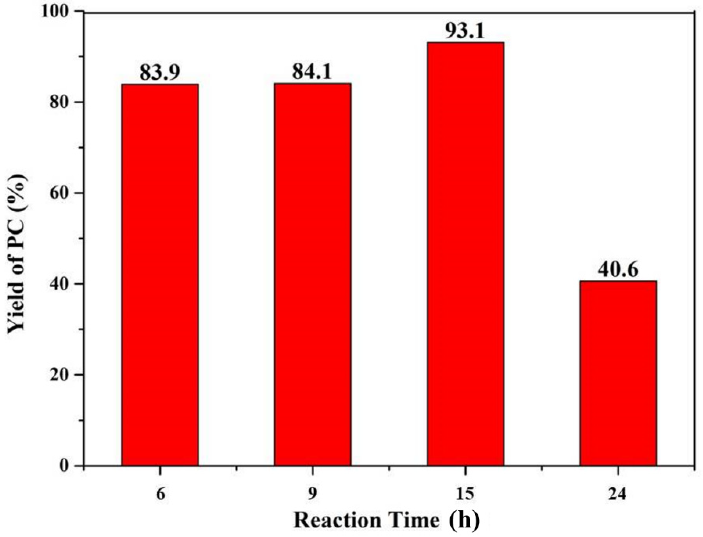 Nanomaterials 12 03442 g013