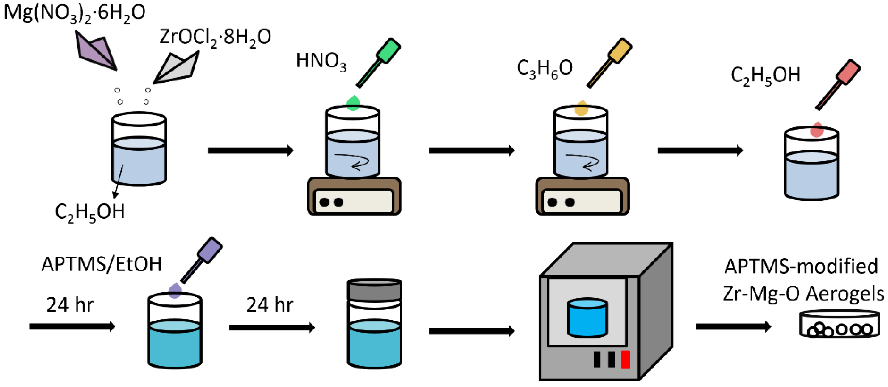 Nanomaterials 12 03442 sch003