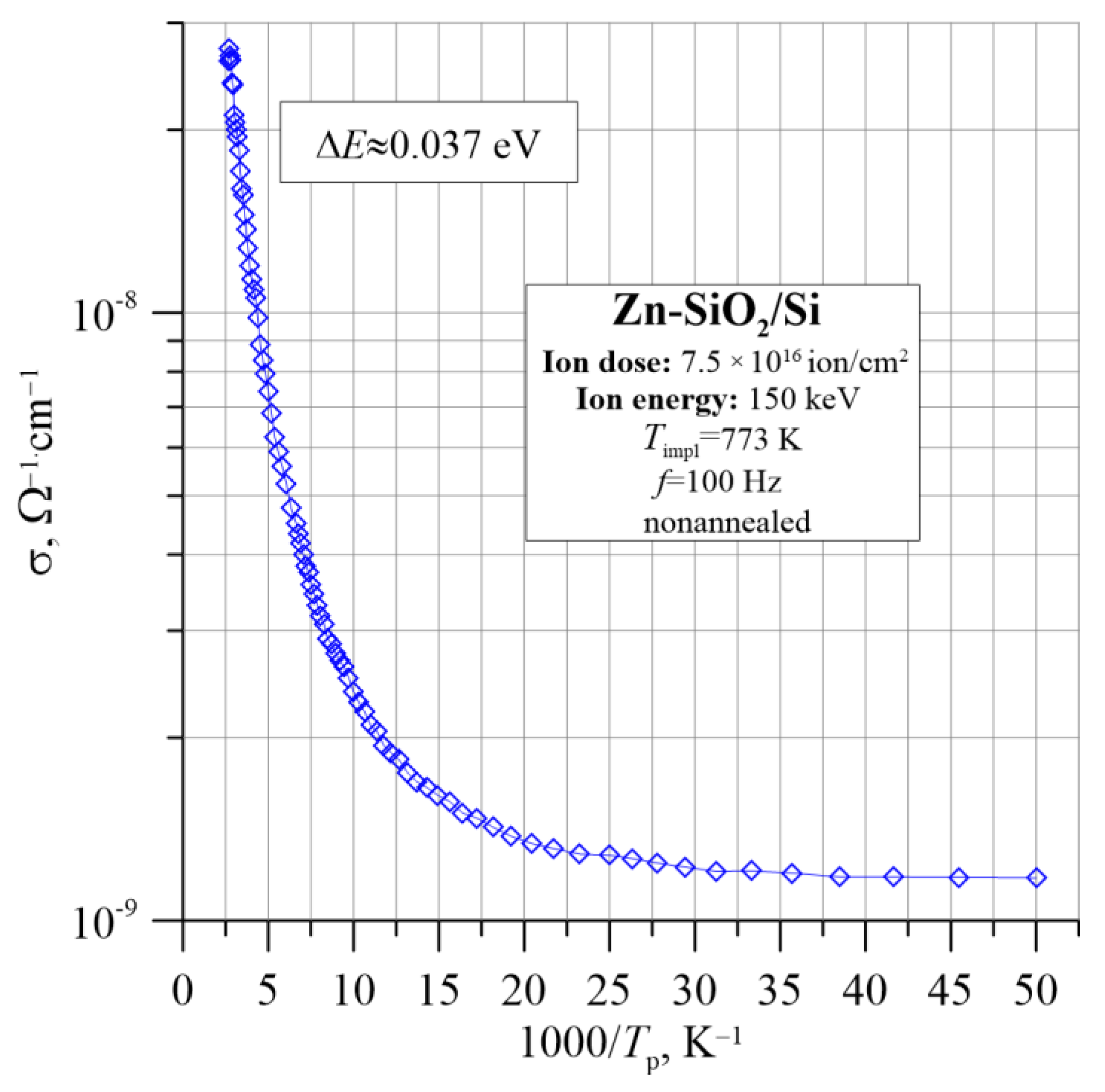 Nanomaterials 12 03449 g004