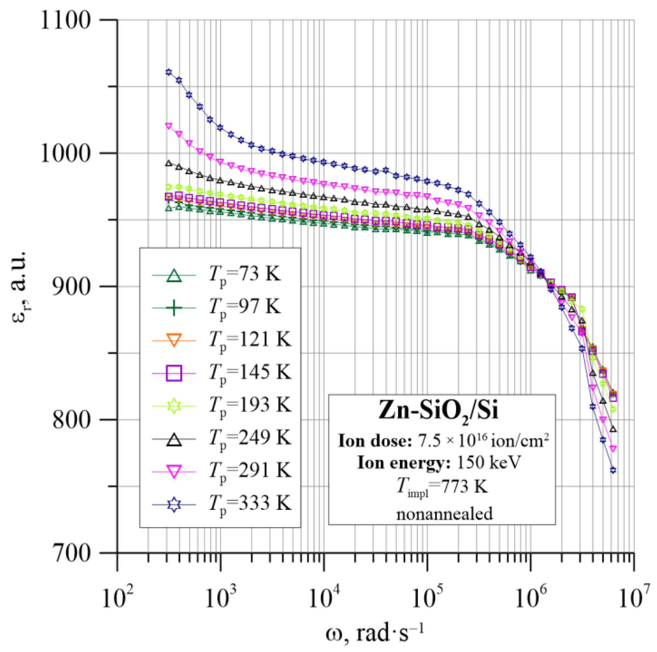 Nanomaterials 12 03449 g005