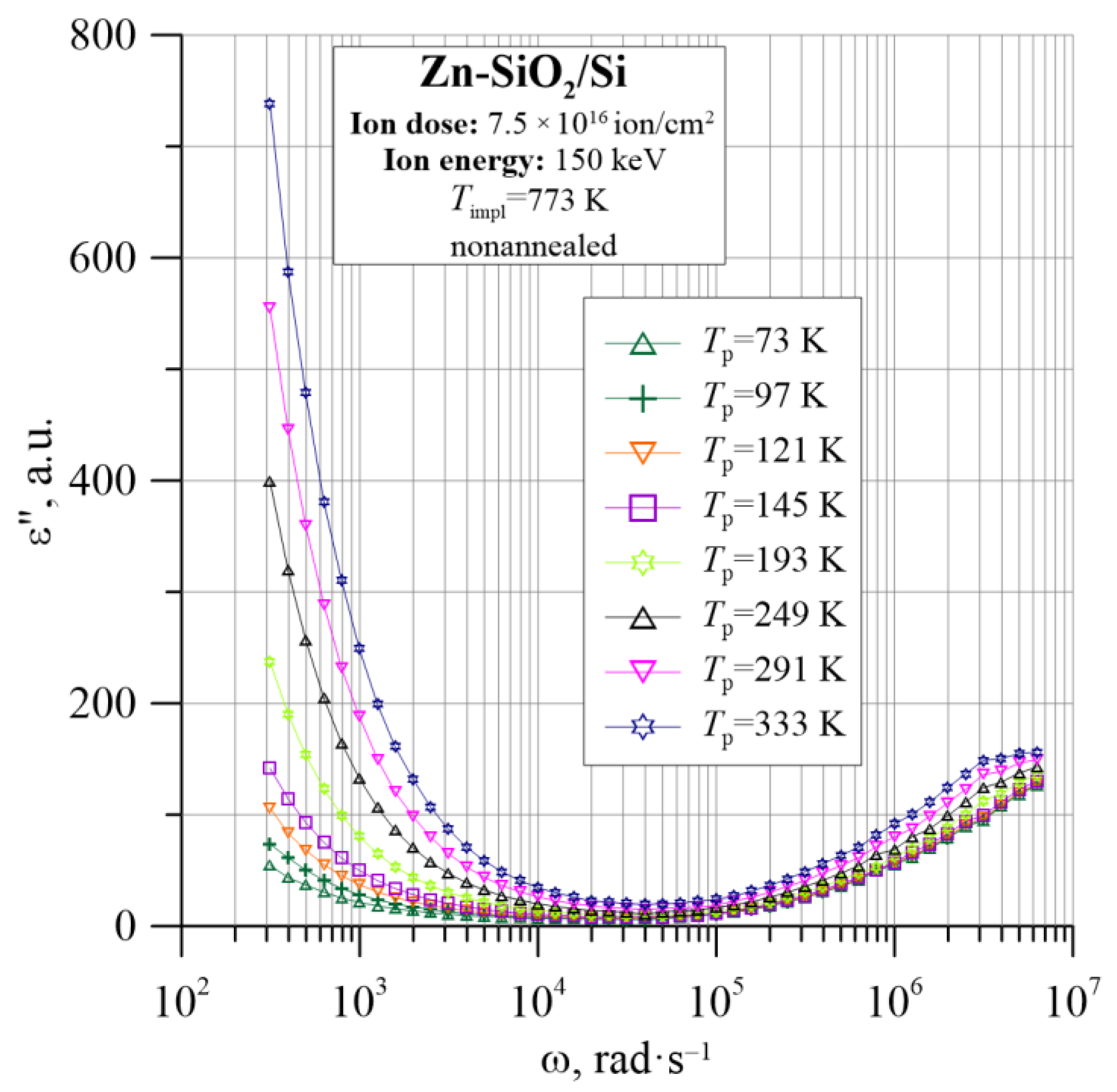 Nanomaterials 12 03449 g006