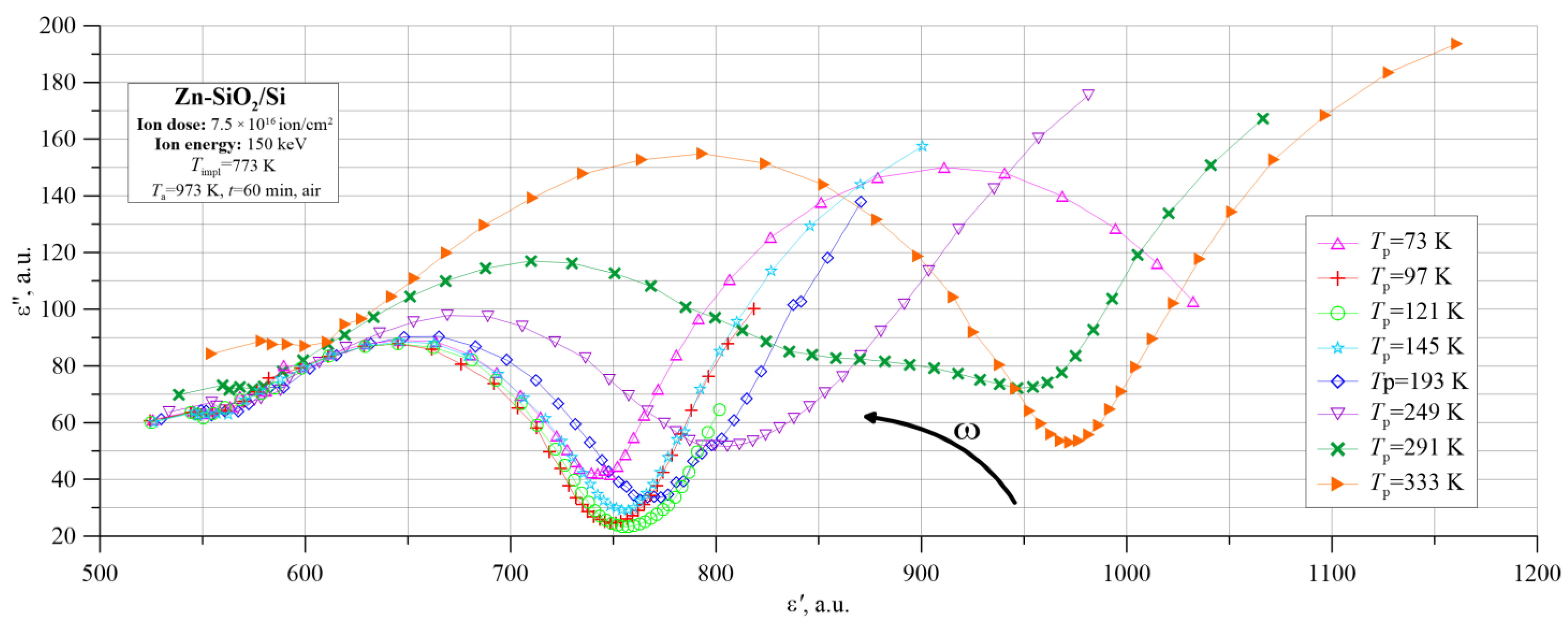 Nanomaterials 12 03449 g015