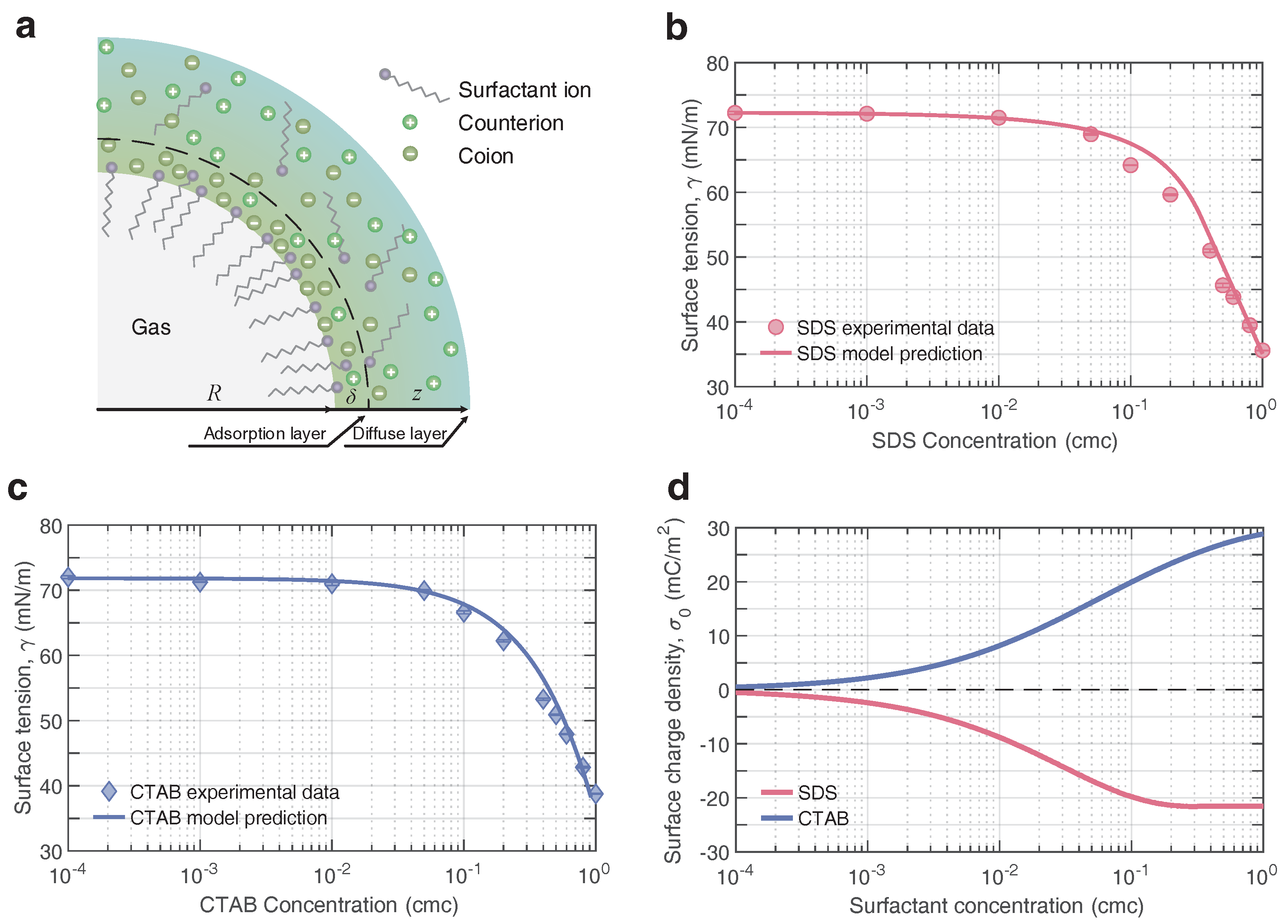 Nanomaterials 12 03450 g004 Nanomaterials 12 03450 g004