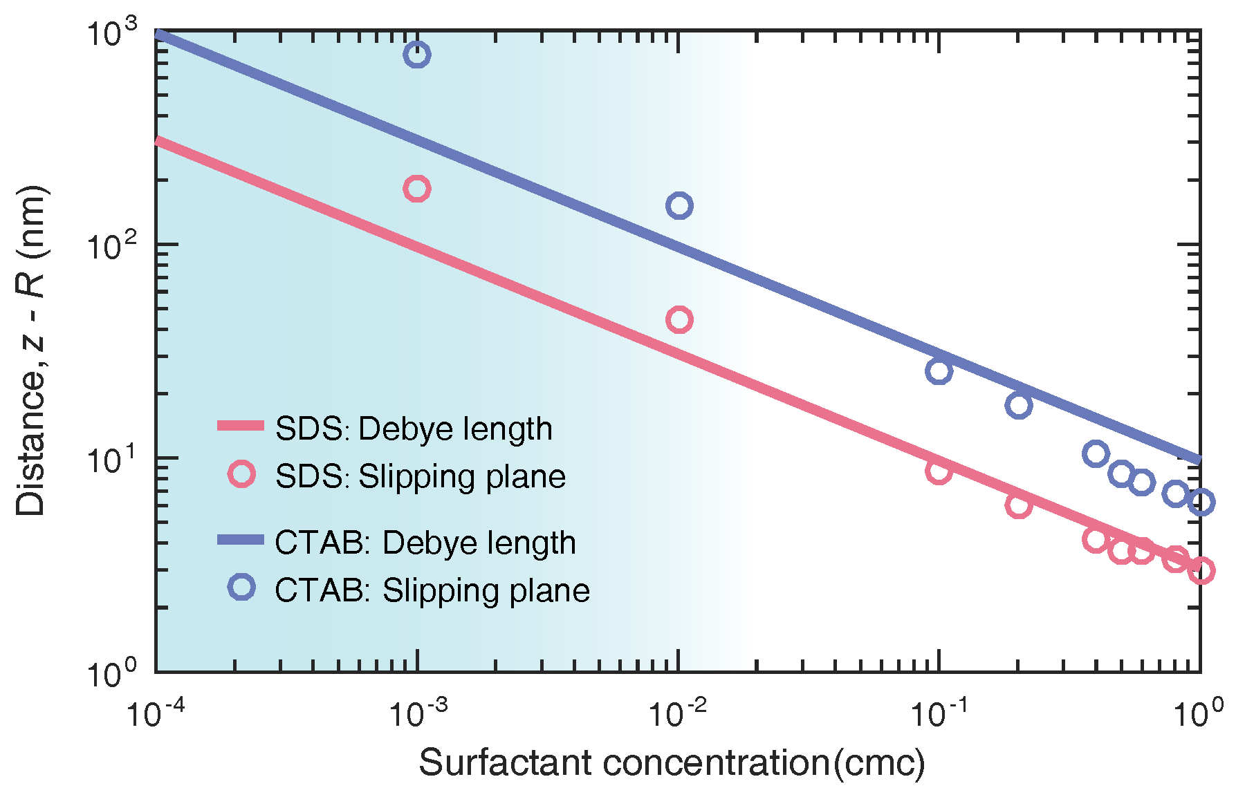 Nanomaterials 12 03450 g008 Nanomaterials 12 03450 g008