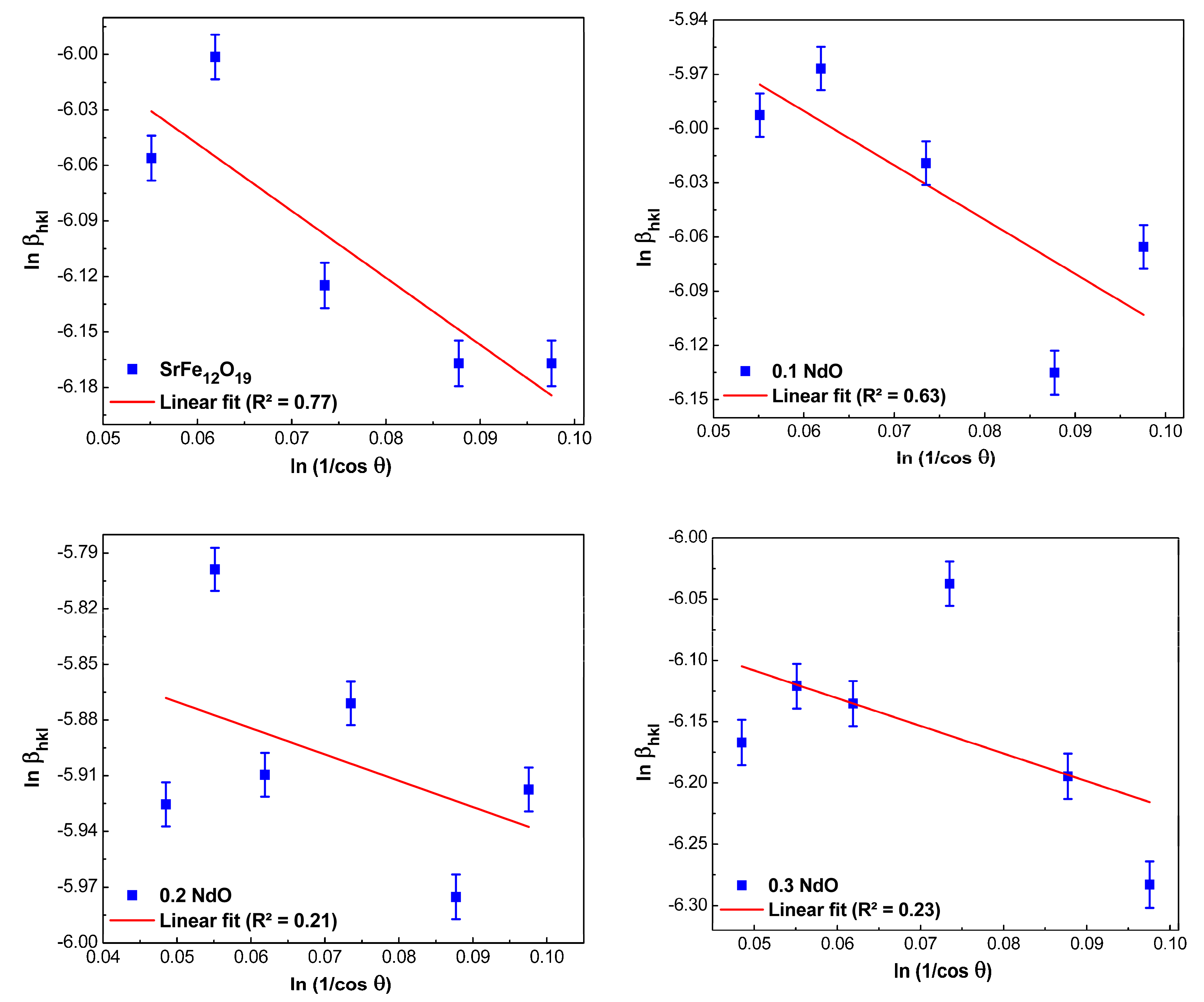 Nanomaterials 12 03452 g003a Nanomaterials 12 03452 g003a