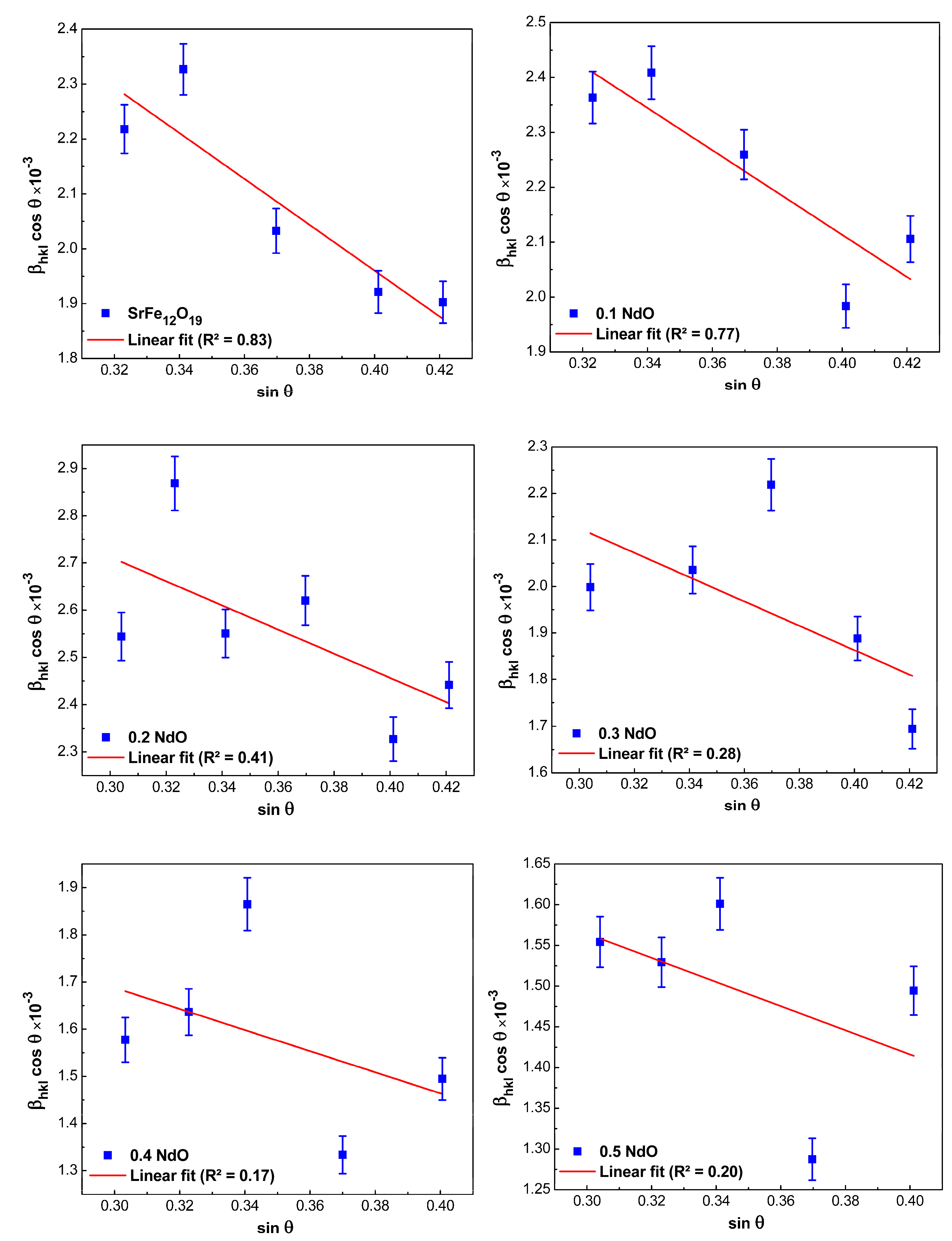 Nanomaterials 12 03452 g004 Nanomaterials 12 03452 g004