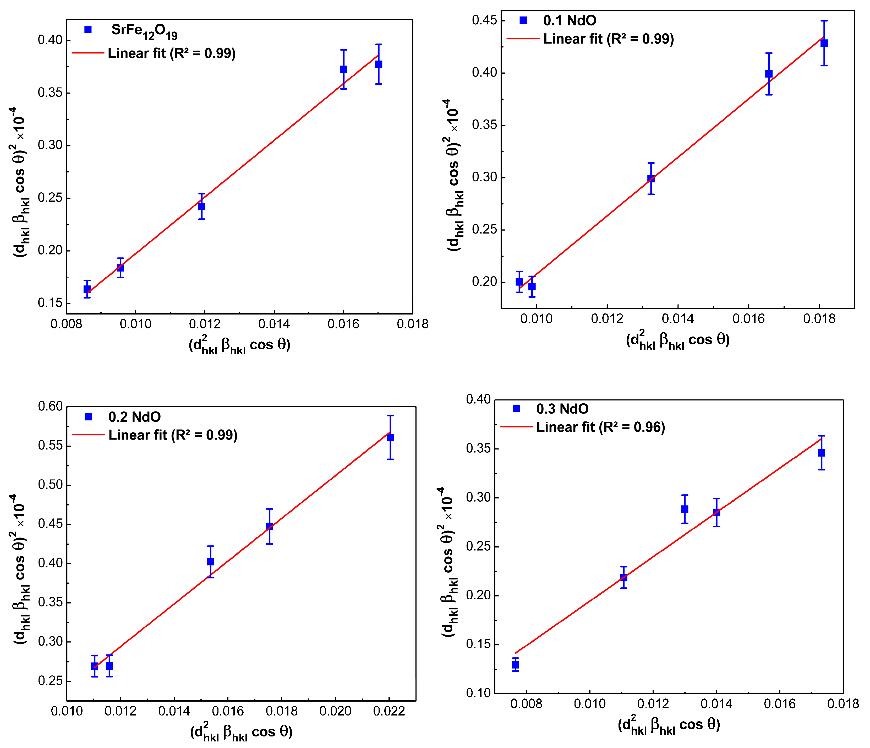 Nanomaterials 12 03452 g005a Nanomaterials 12 03452 g005a