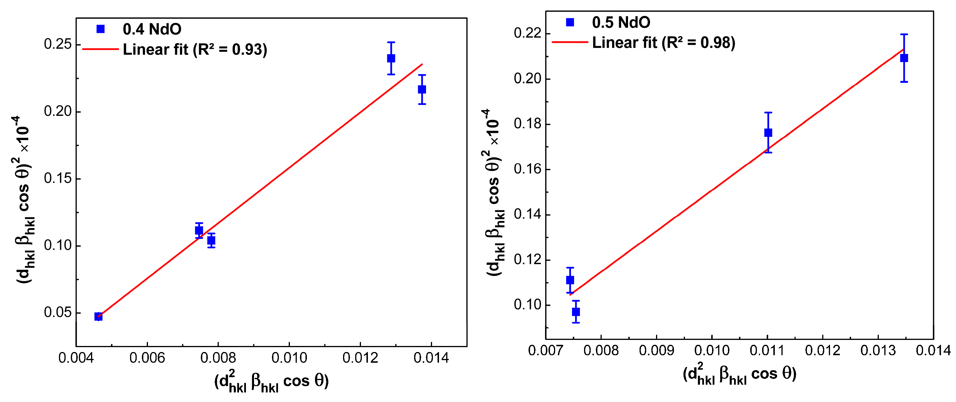 Nanomaterials 12 03452 g005b Nanomaterials 12 03452 g005b