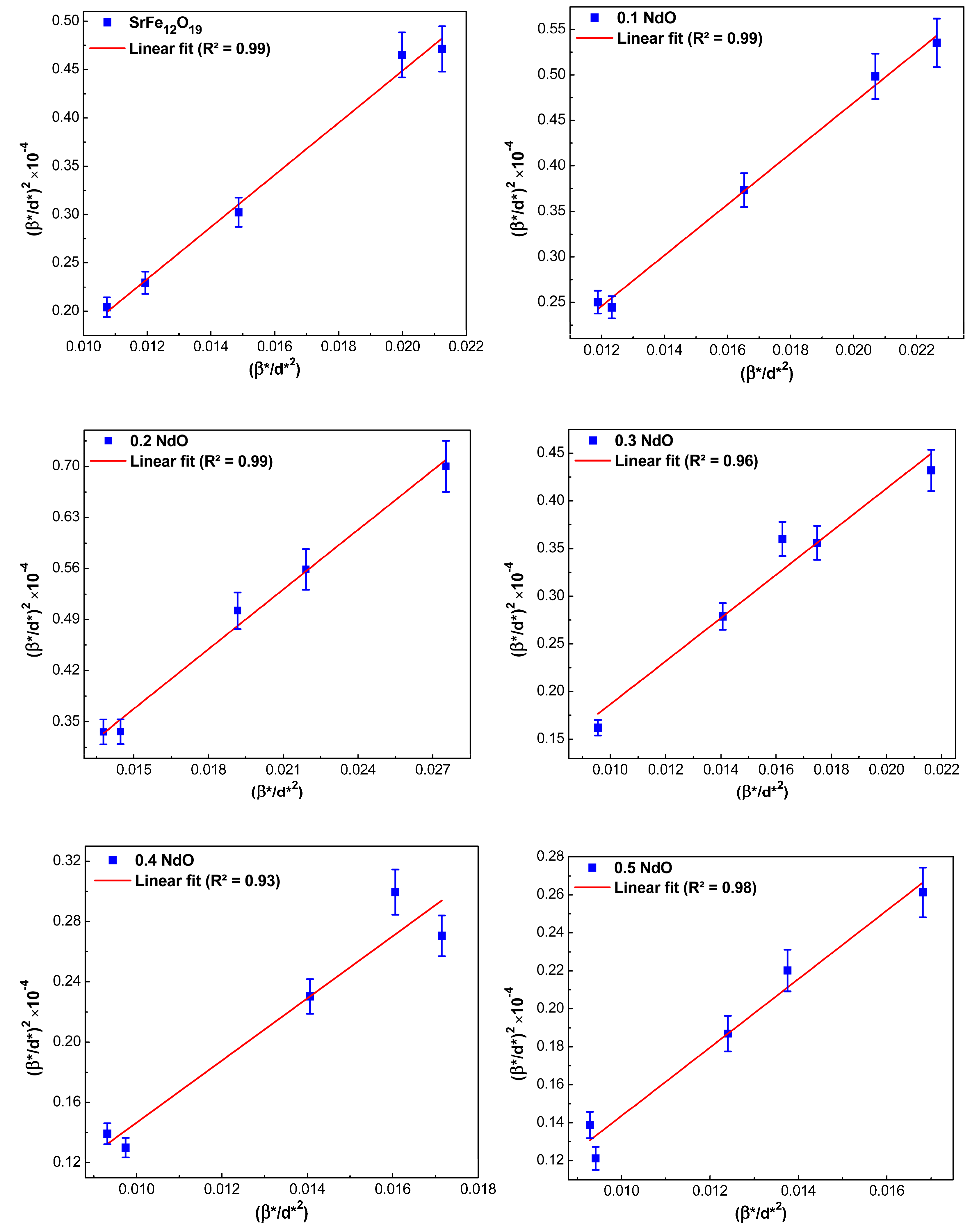 Nanomaterials 12 03452 g006 Nanomaterials 12 03452 g006