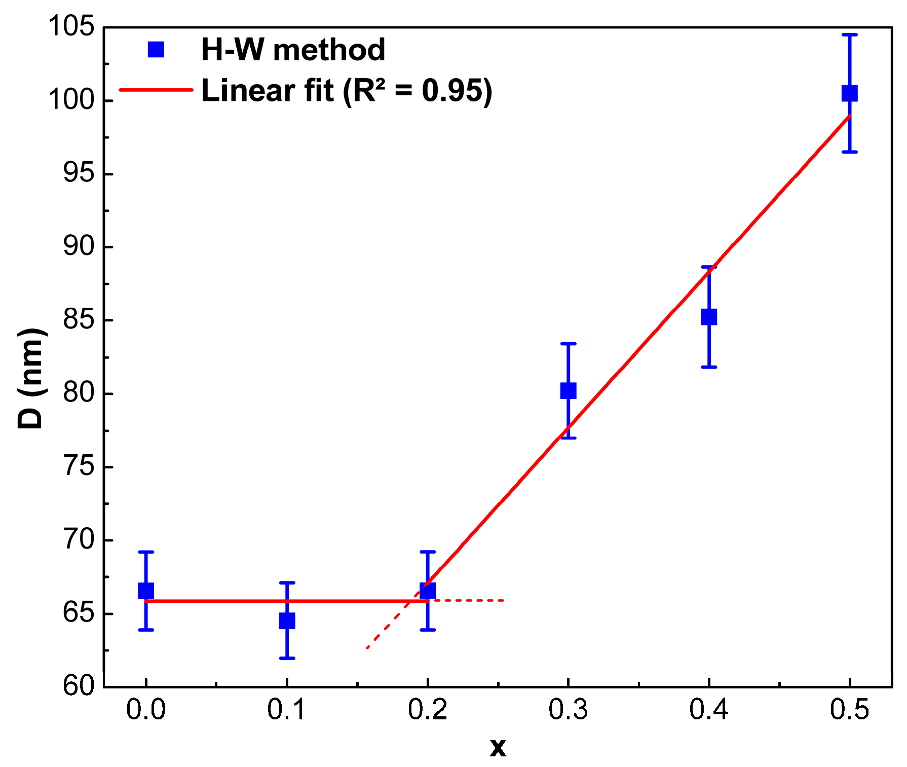 Nanomaterials 12 03452 g007 Nanomaterials 12 03452 g007