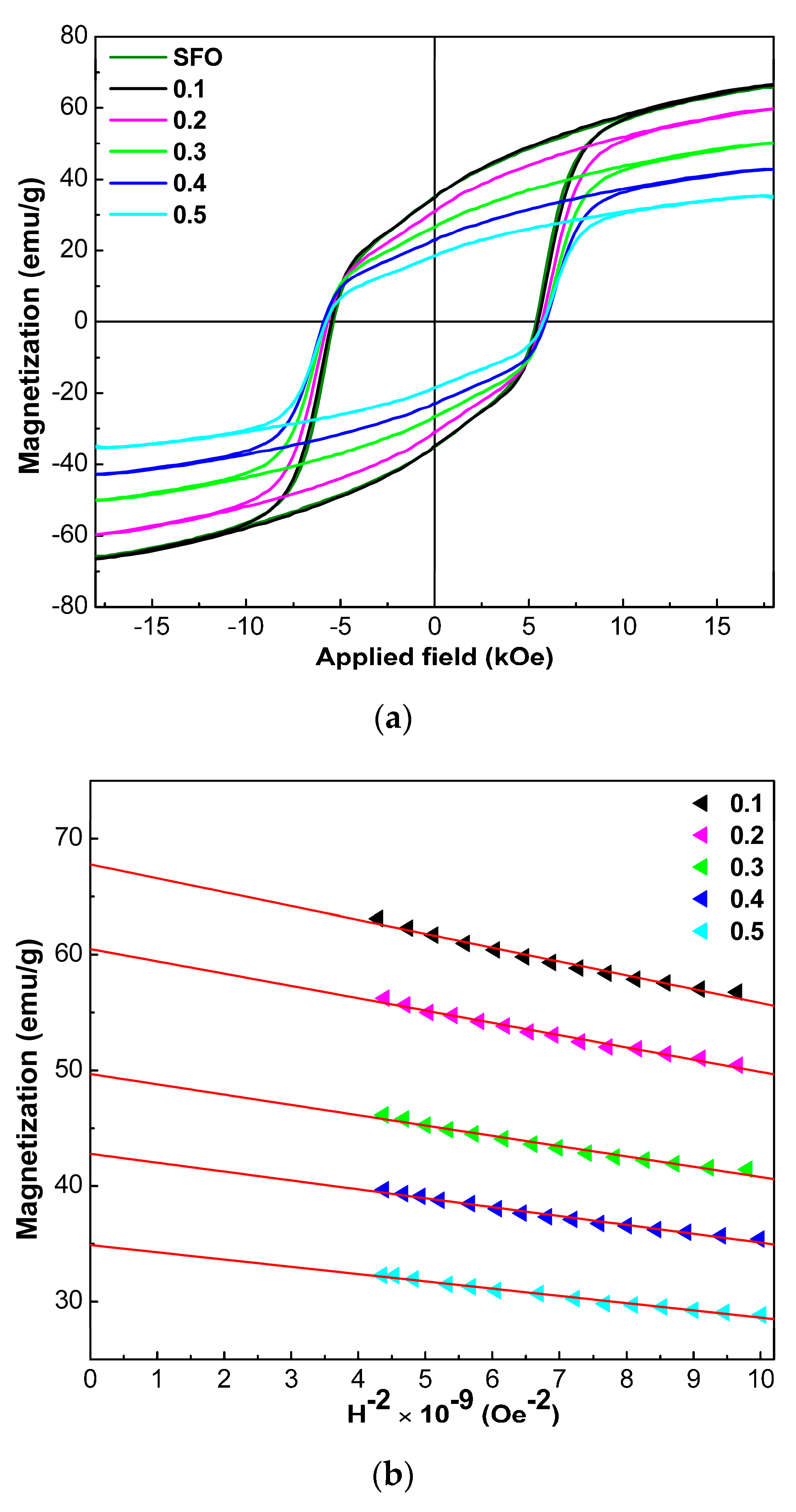 Nanomaterials 12 03452 g009 Nanomaterials 12 03452 g009