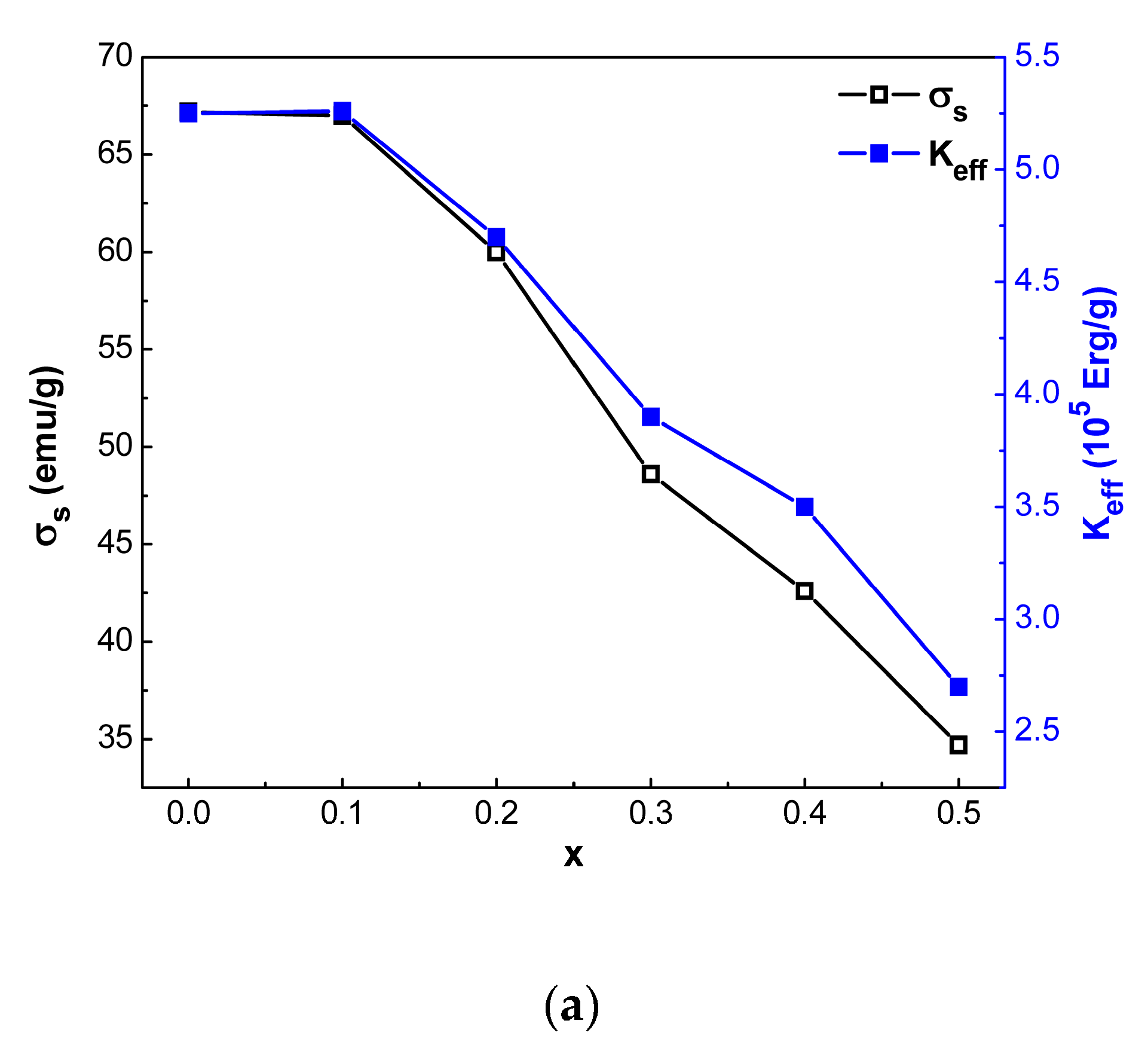 Nanomaterials 12 03452 g010a Nanomaterials 12 03452 g010a