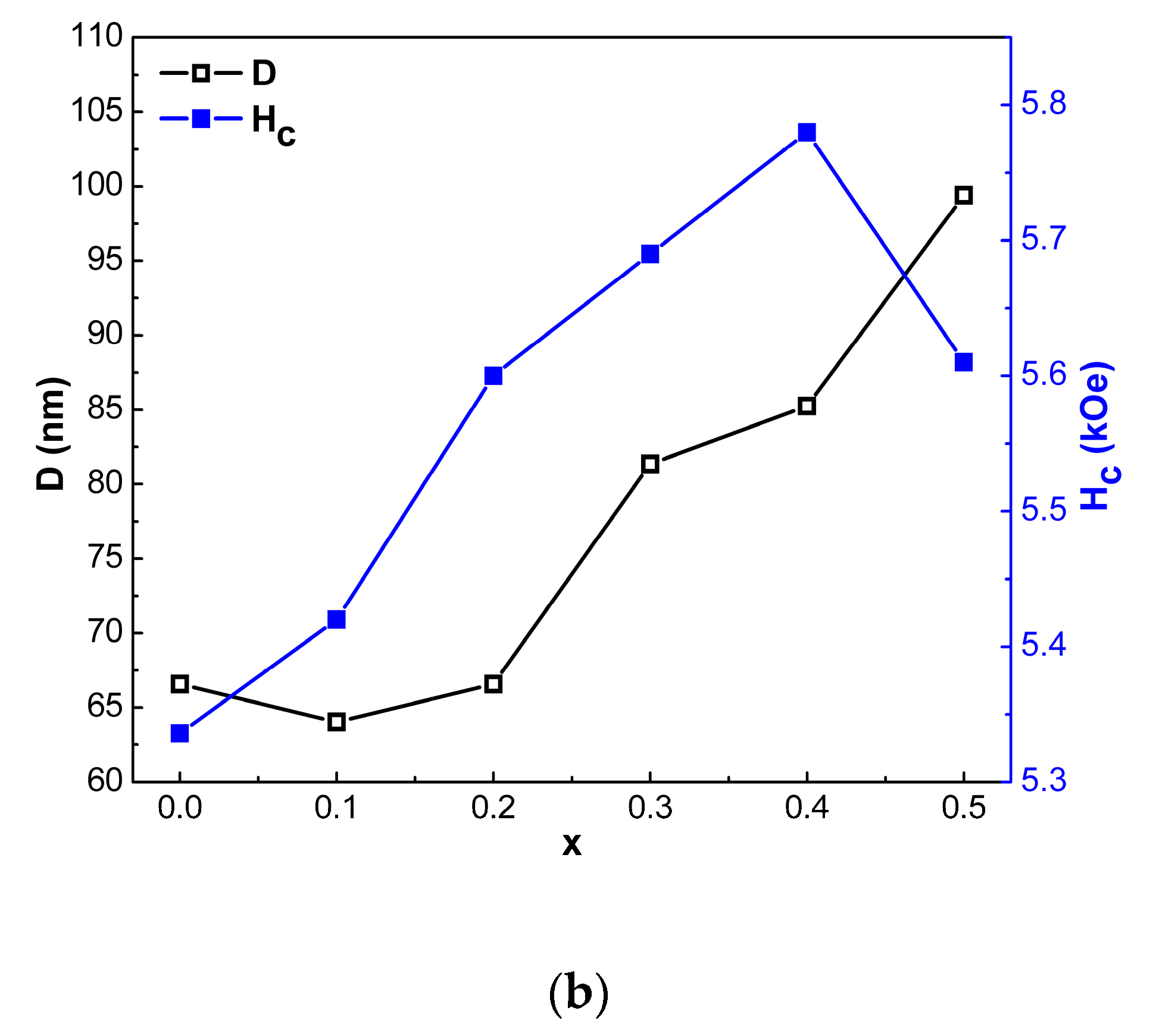 Nanomaterials 12 03452 g010b Nanomaterials 12 03452 g010b