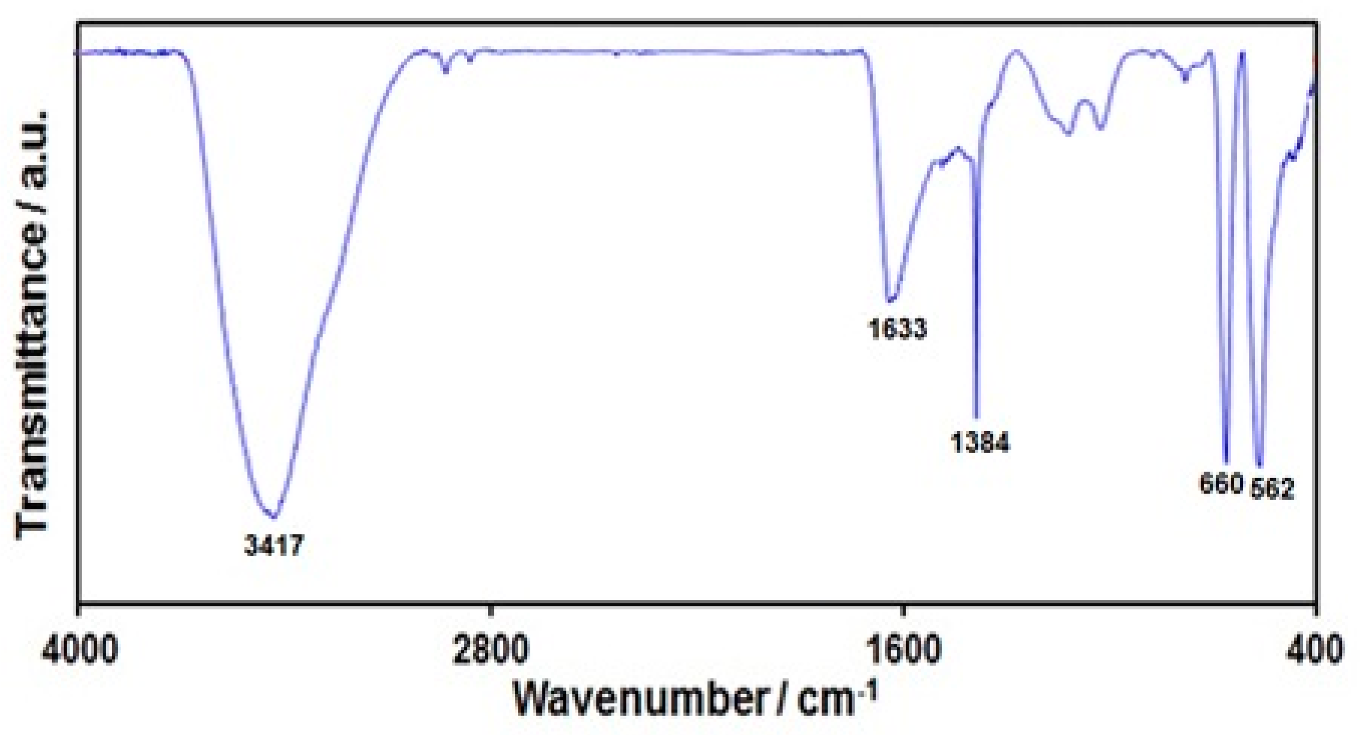 Nanomaterials 12 03454 g001