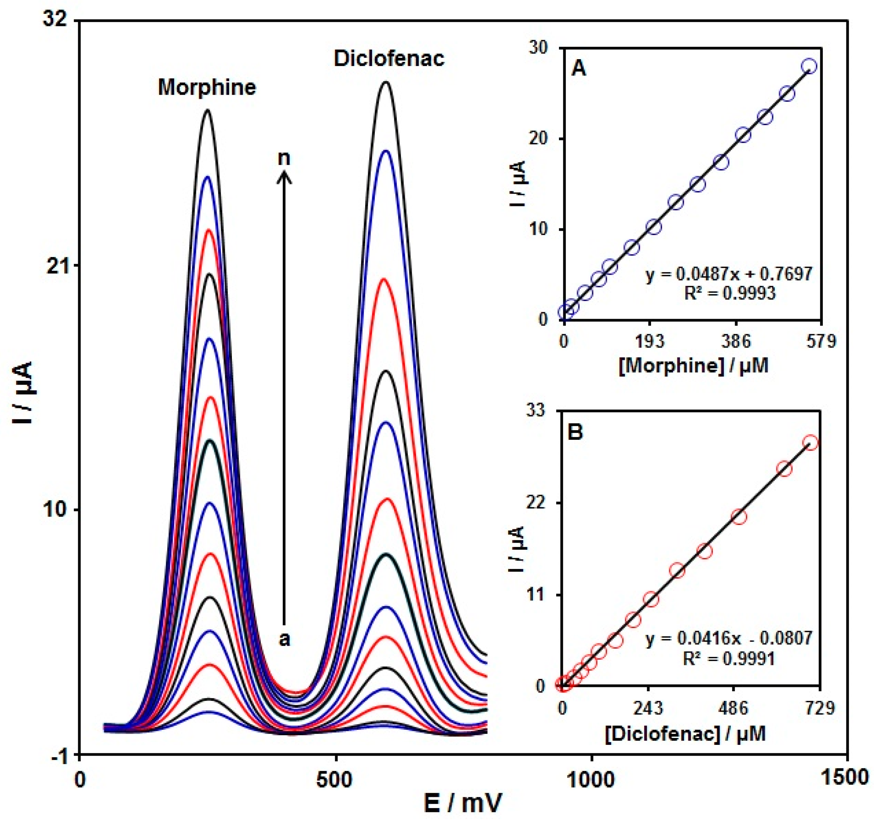 Nanomaterials 12 03454 g010