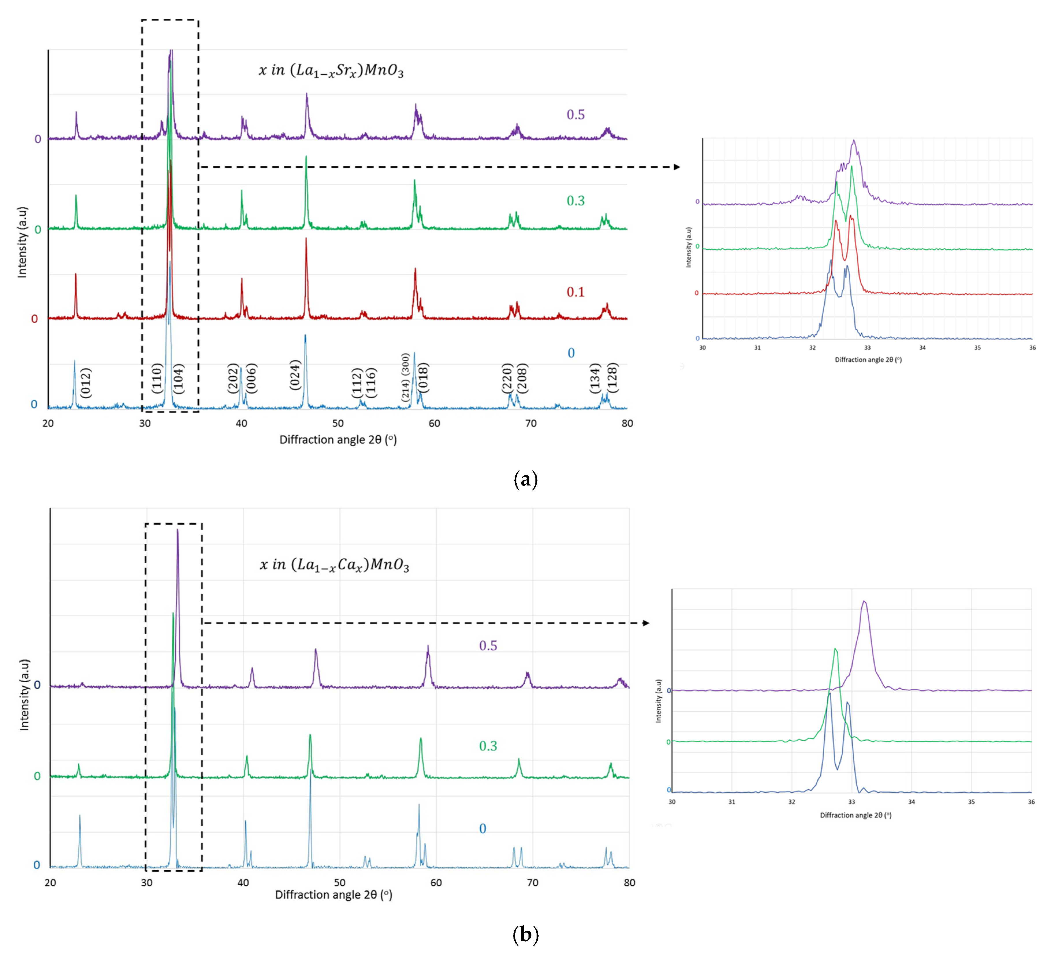 Nanomaterials 12 03461 g002