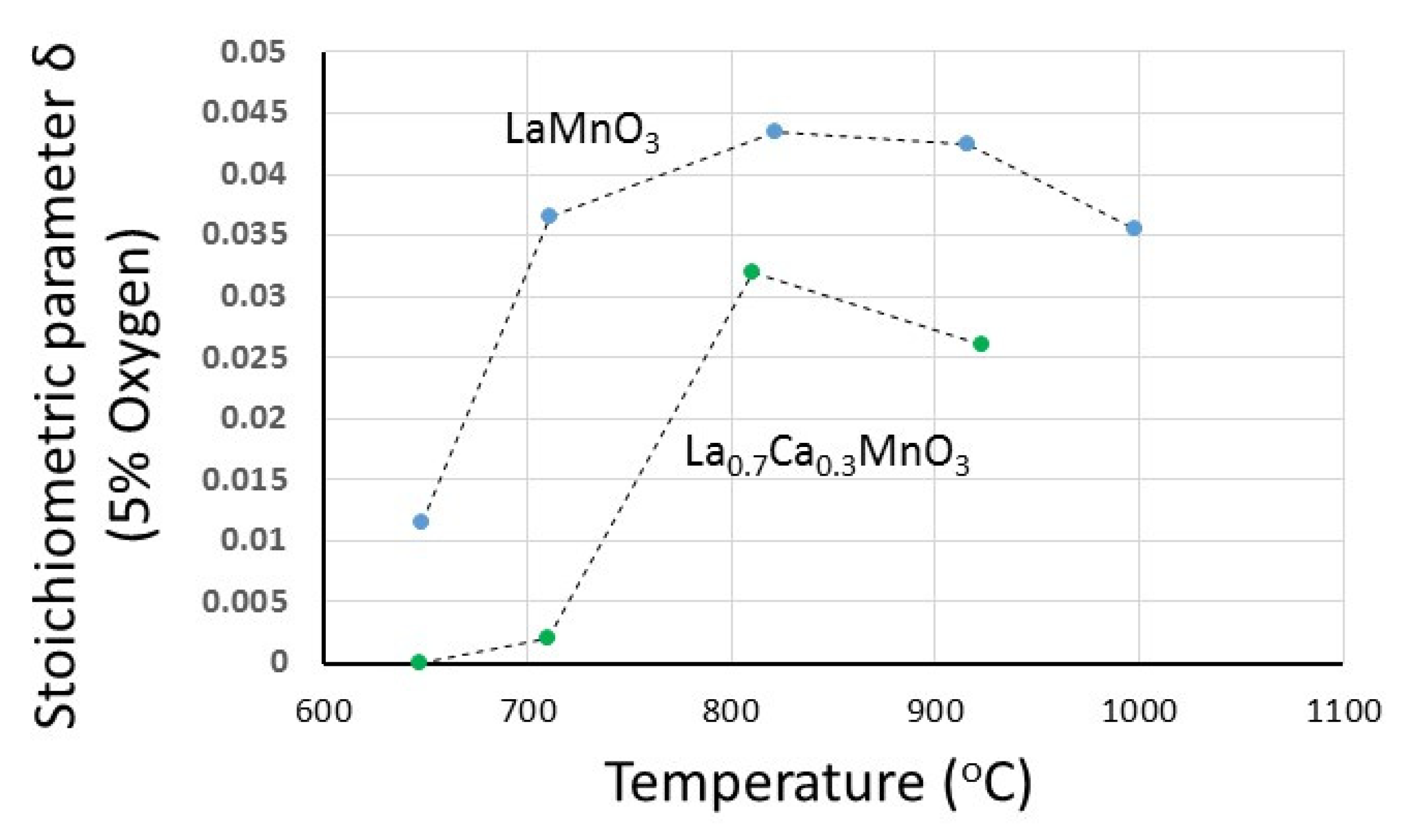 Nanomaterials 12 03461 g006