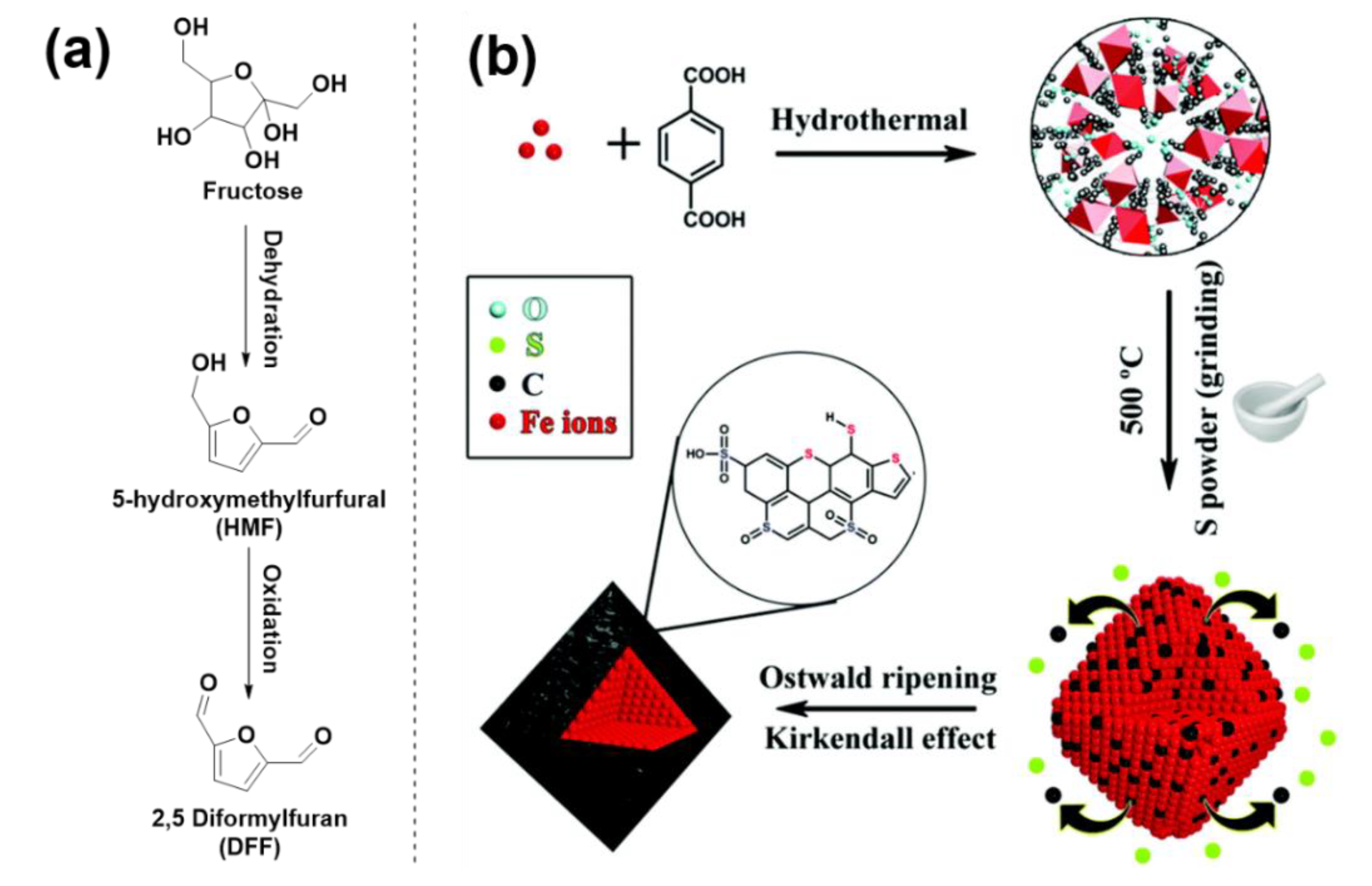 Nanomaterials 12 03462 g013